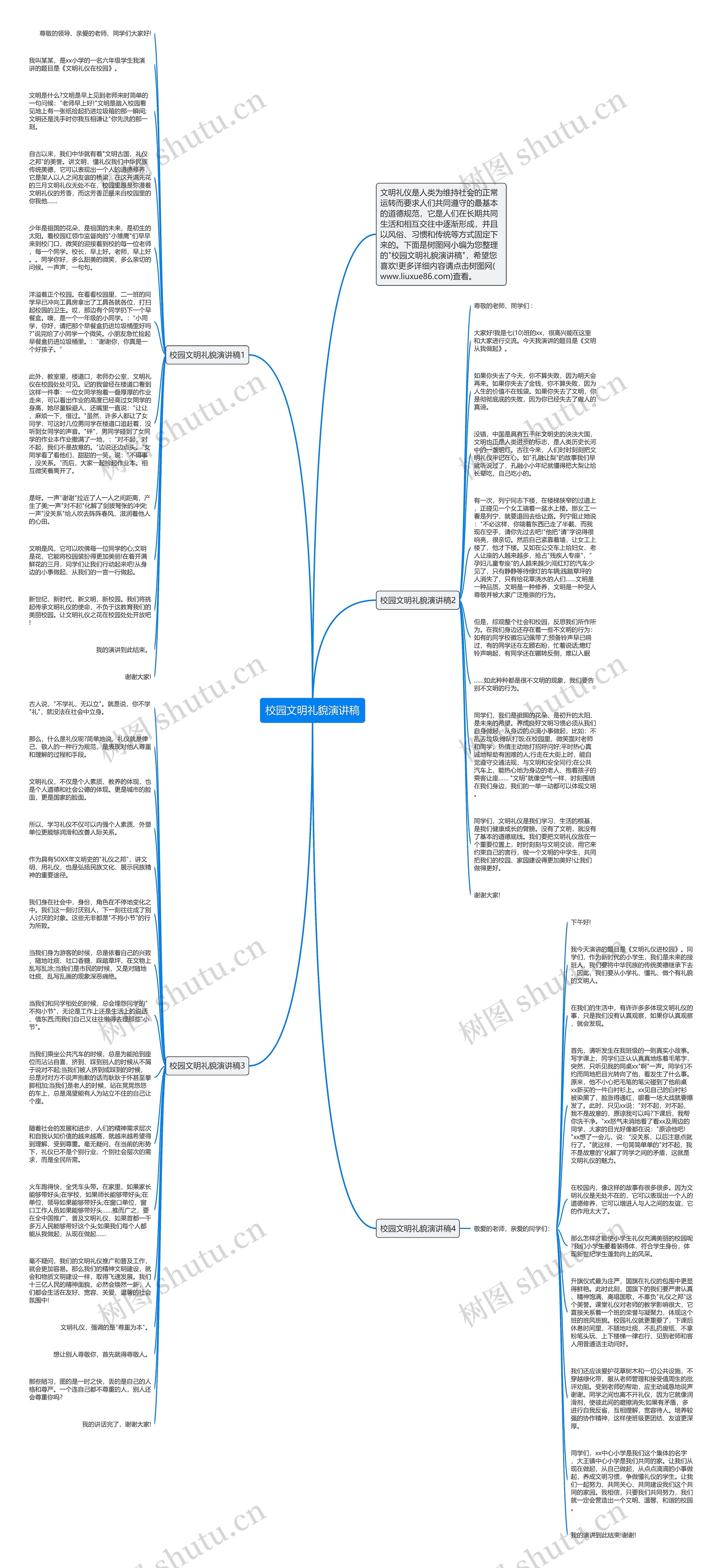 校园文明礼貌演讲稿思维导图