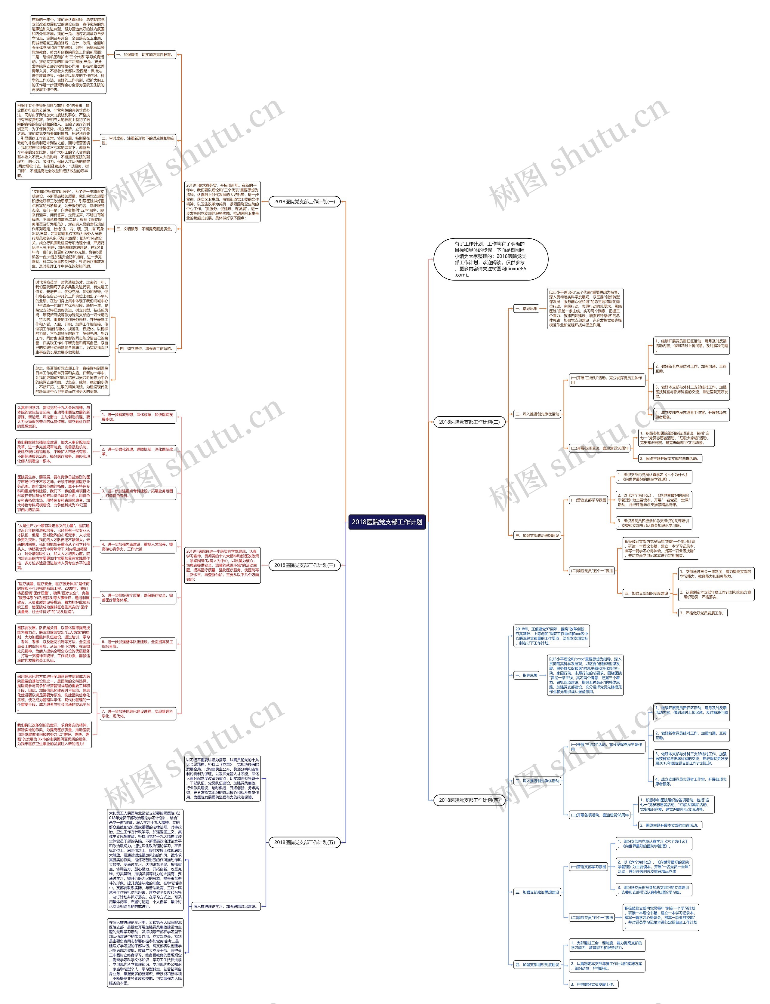 2018医院党支部工作计划思维导图