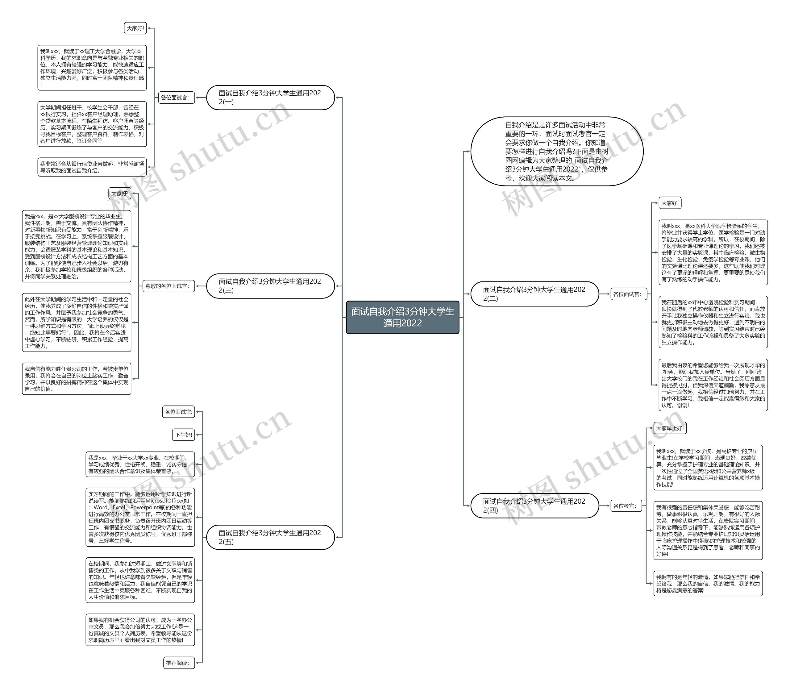 面试自我介绍3分钟大学生通用2022思维导图
