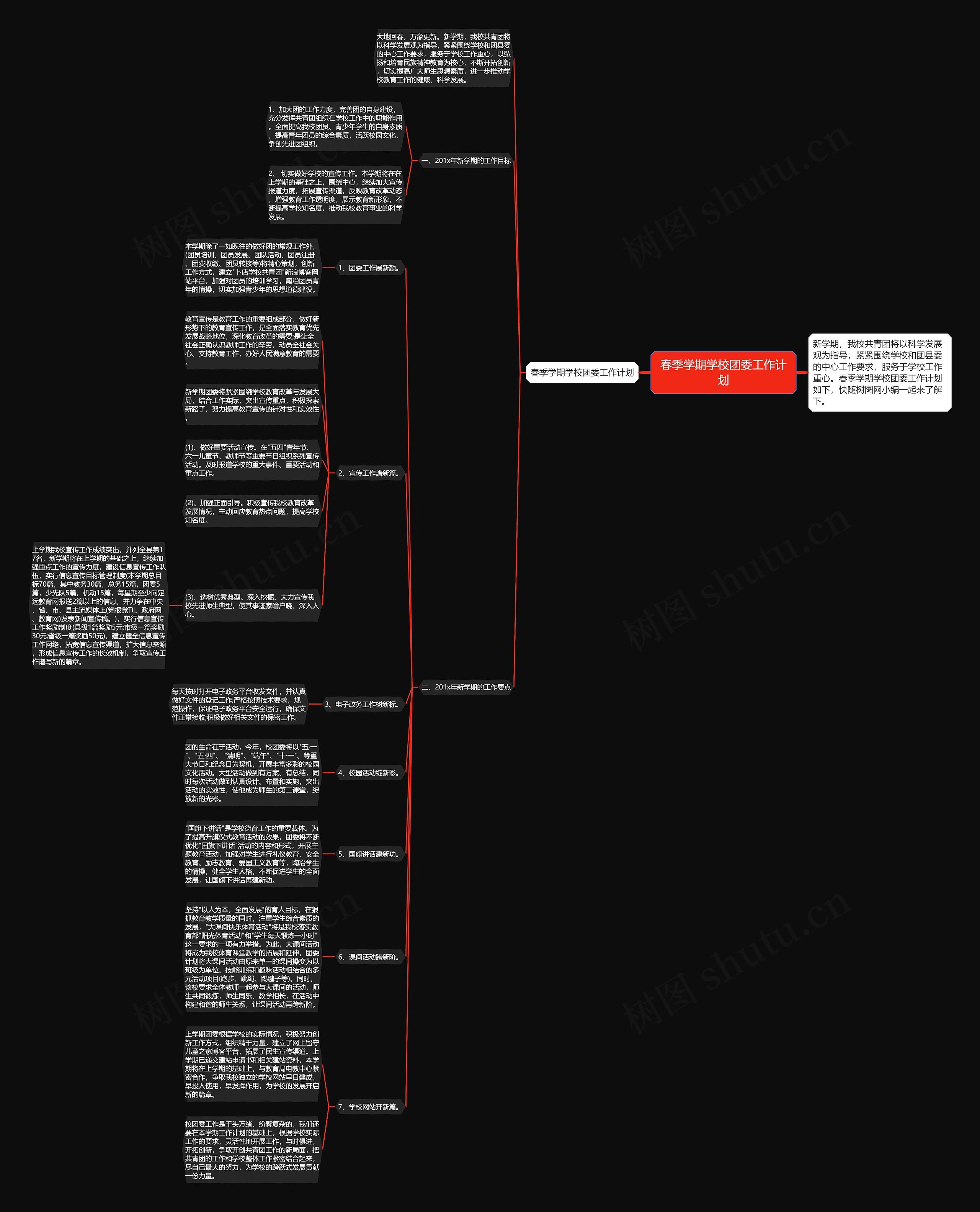 春季学期学校团委工作计划思维导图