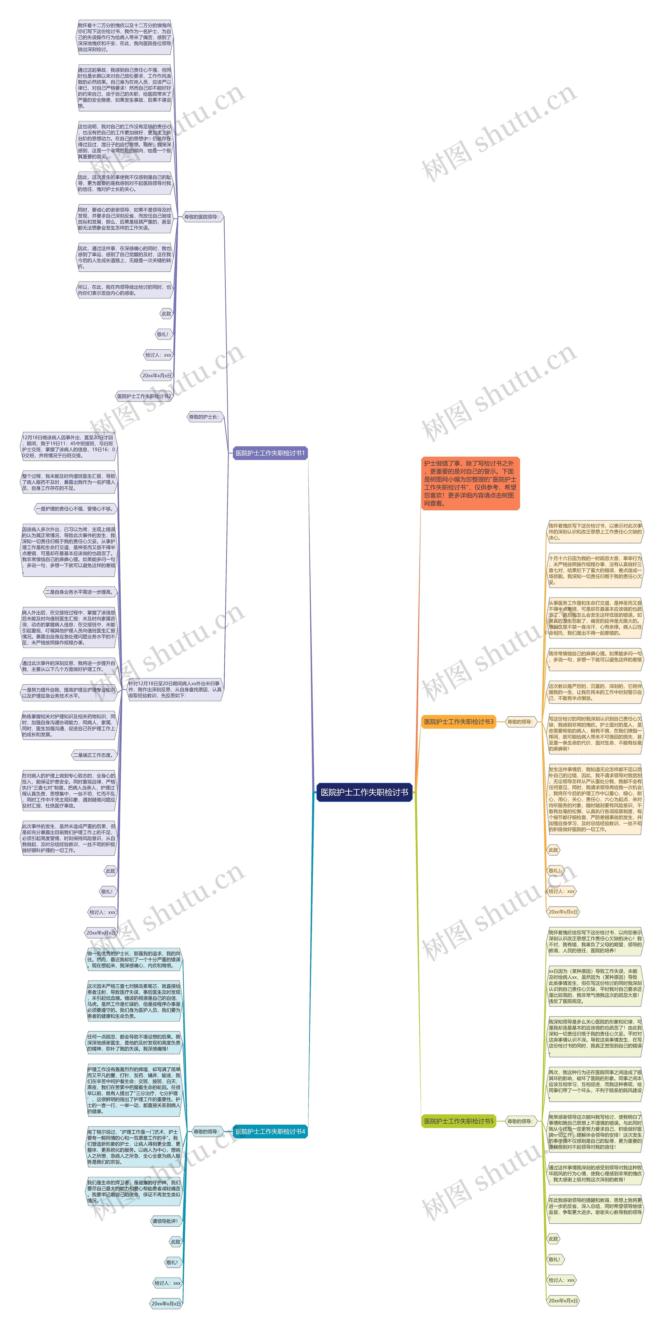 医院护士工作失职检讨书思维导图