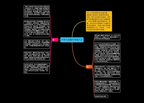 中学生读童年有感大全