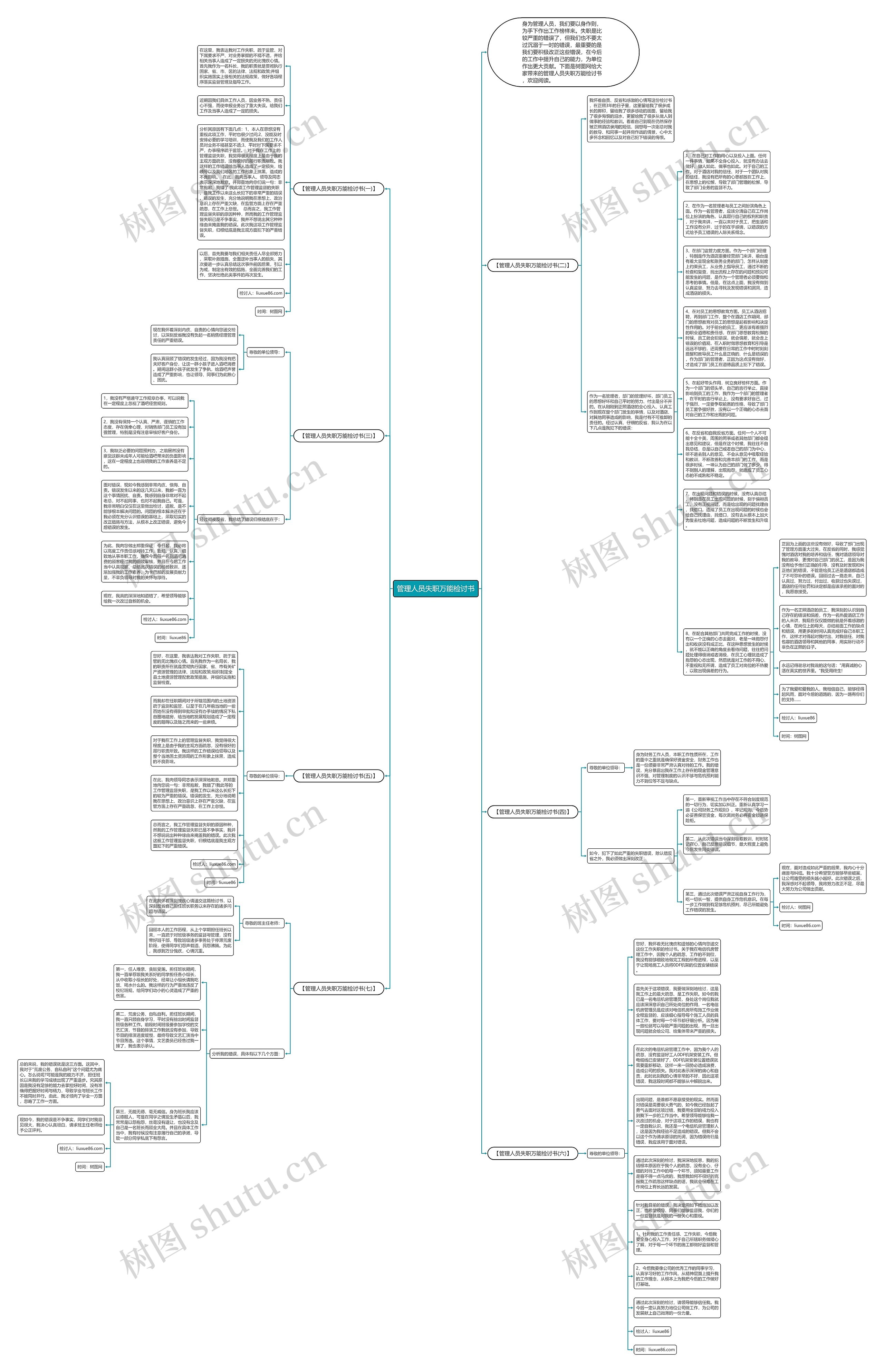 管理人员失职万能检讨书思维导图