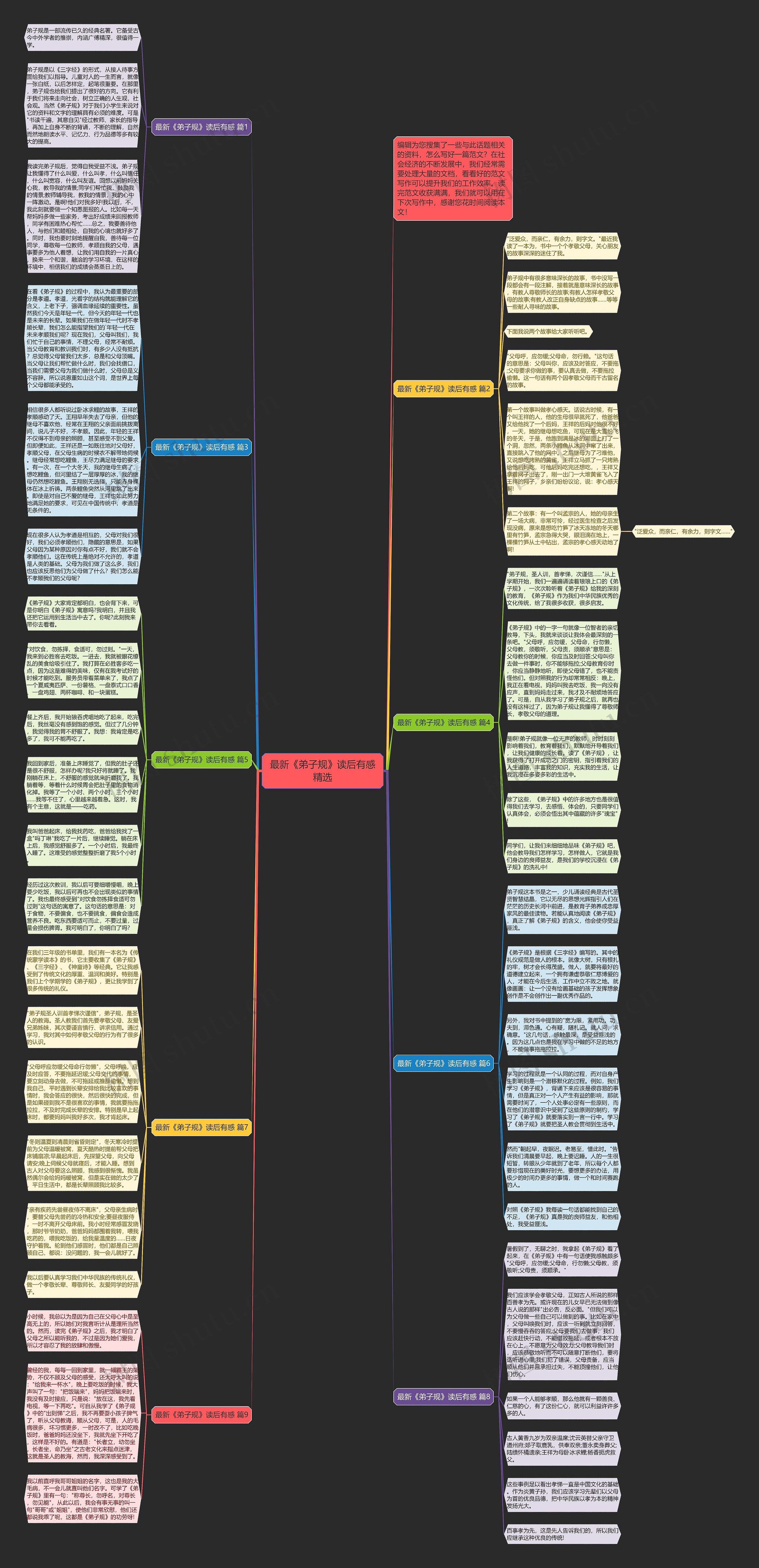 最新《弟子规》读后有感精选思维导图