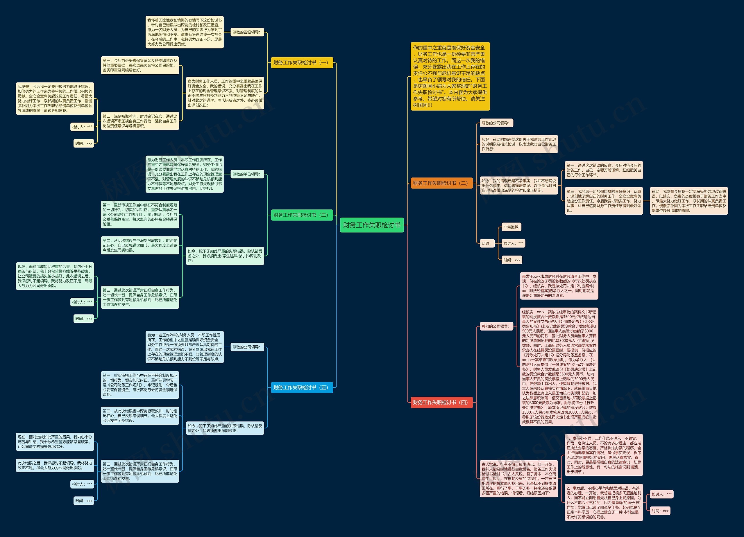 财务工作失职检讨书思维导图