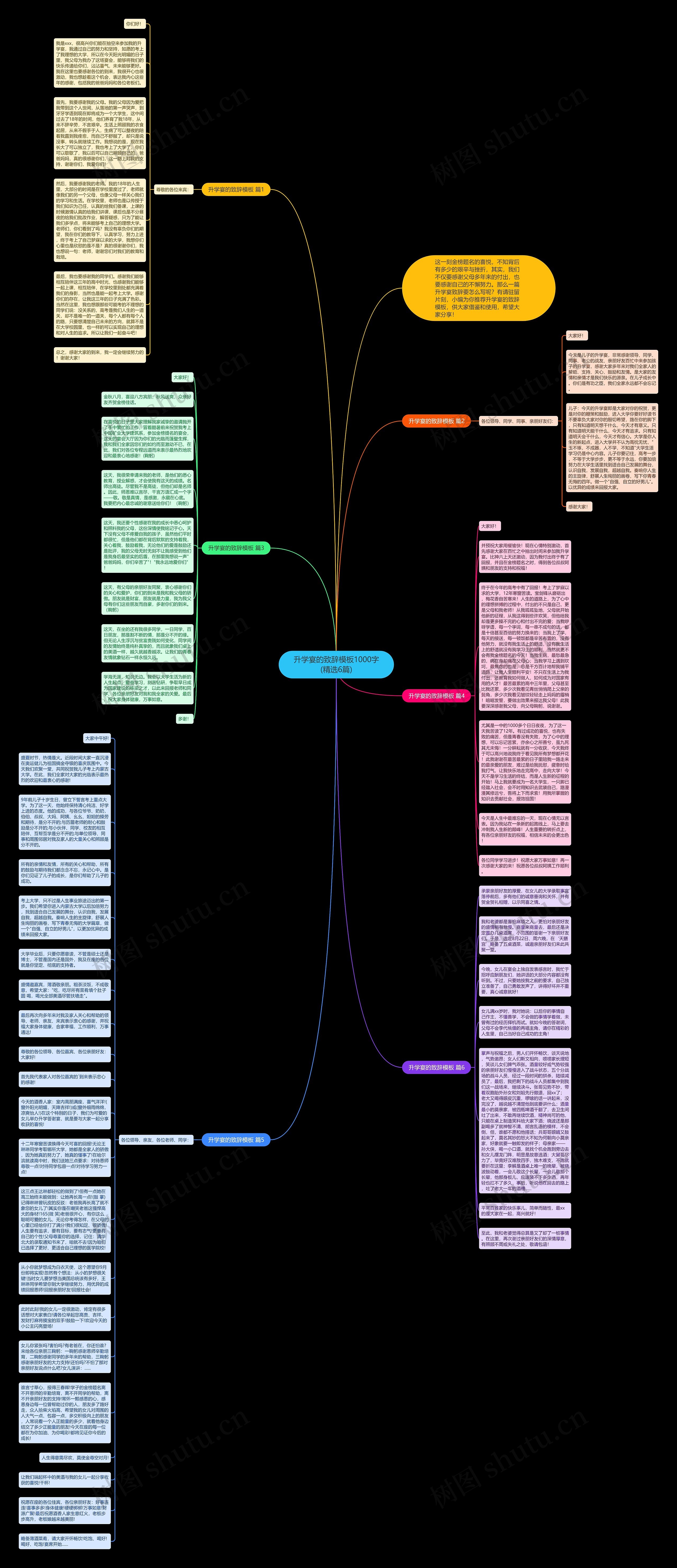 升学宴的致辞1000字(精选6篇)思维导图