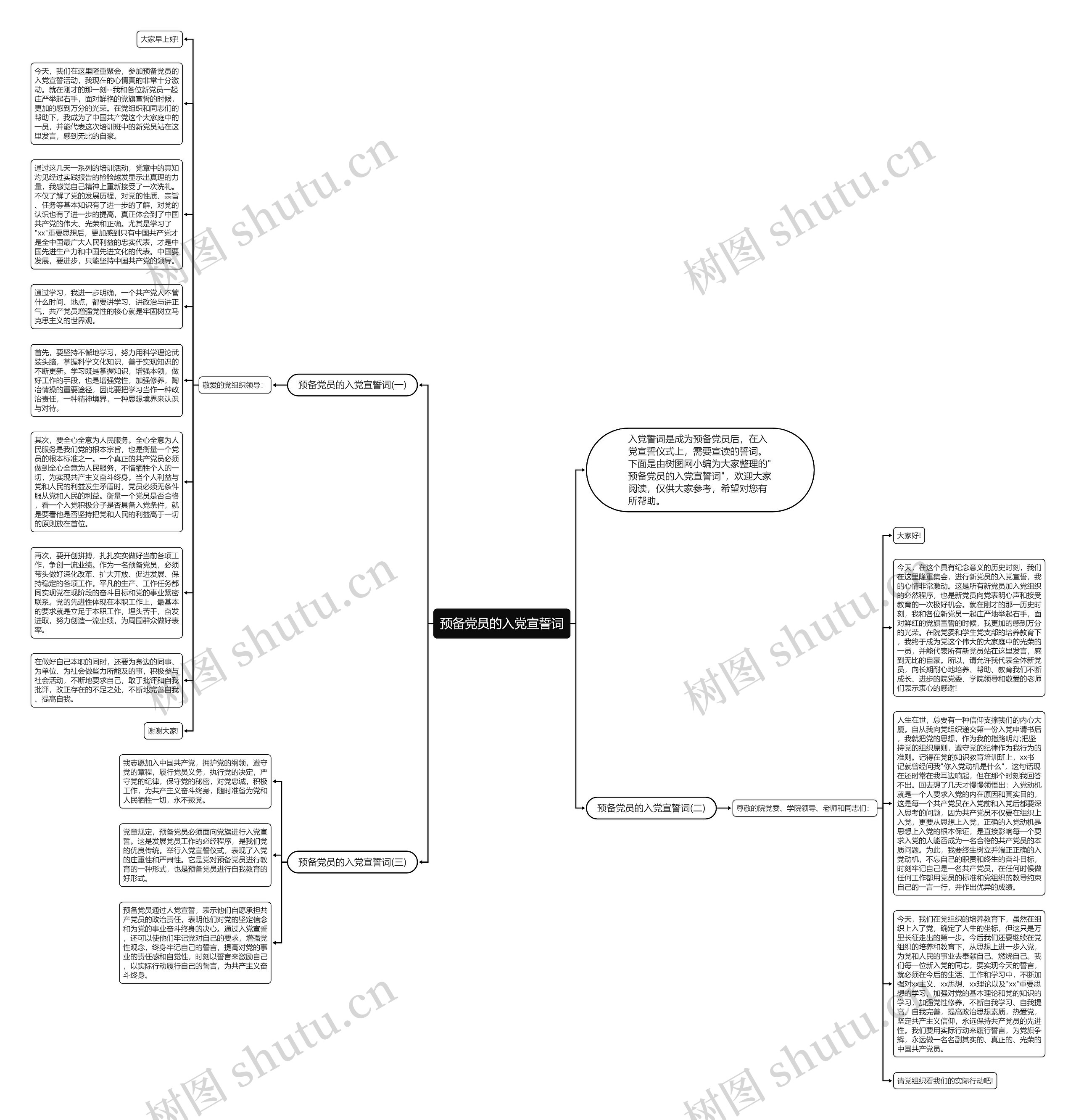 预备党员的入党宣誓词思维导图