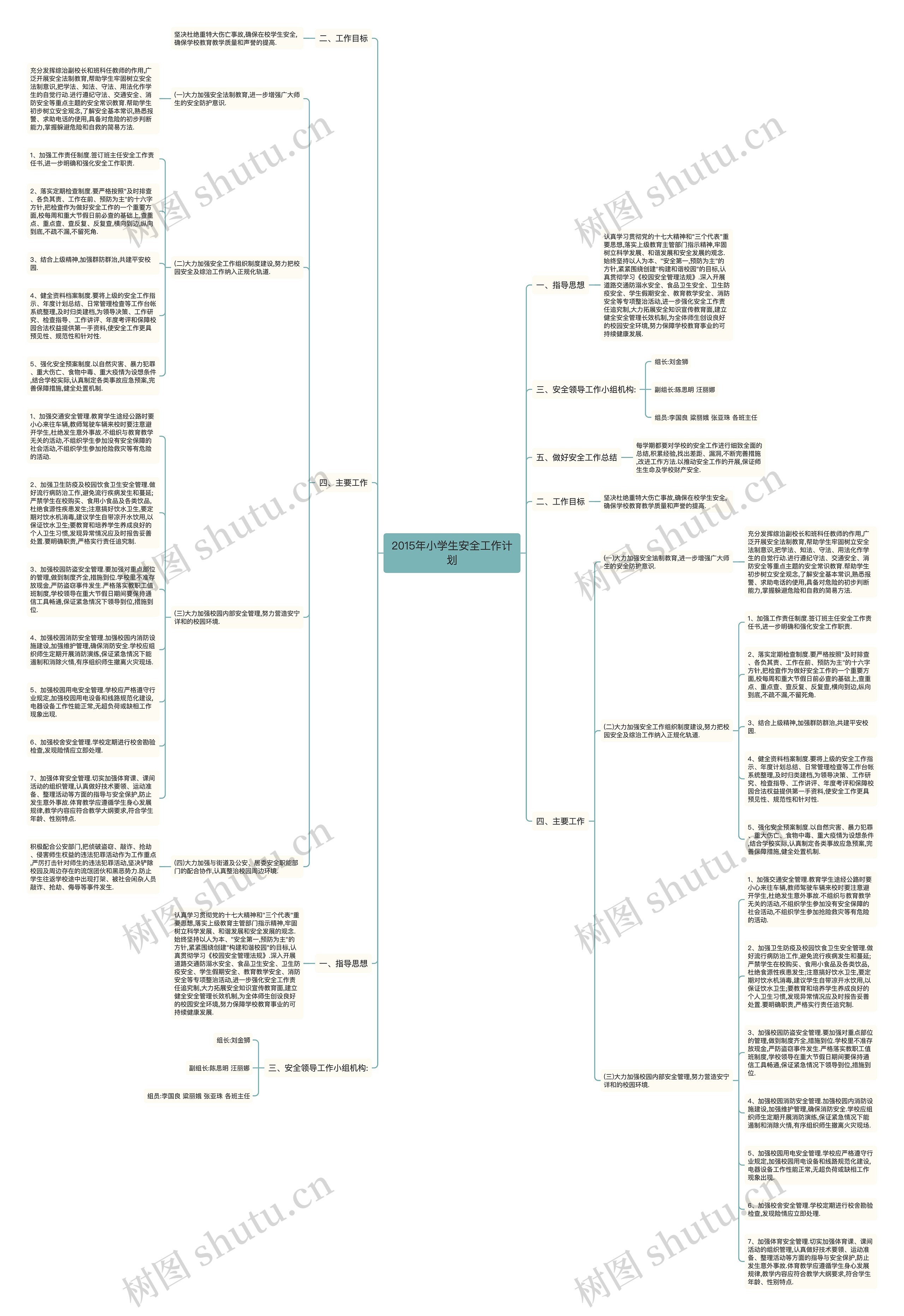 2015年小学生安全工作计划思维导图