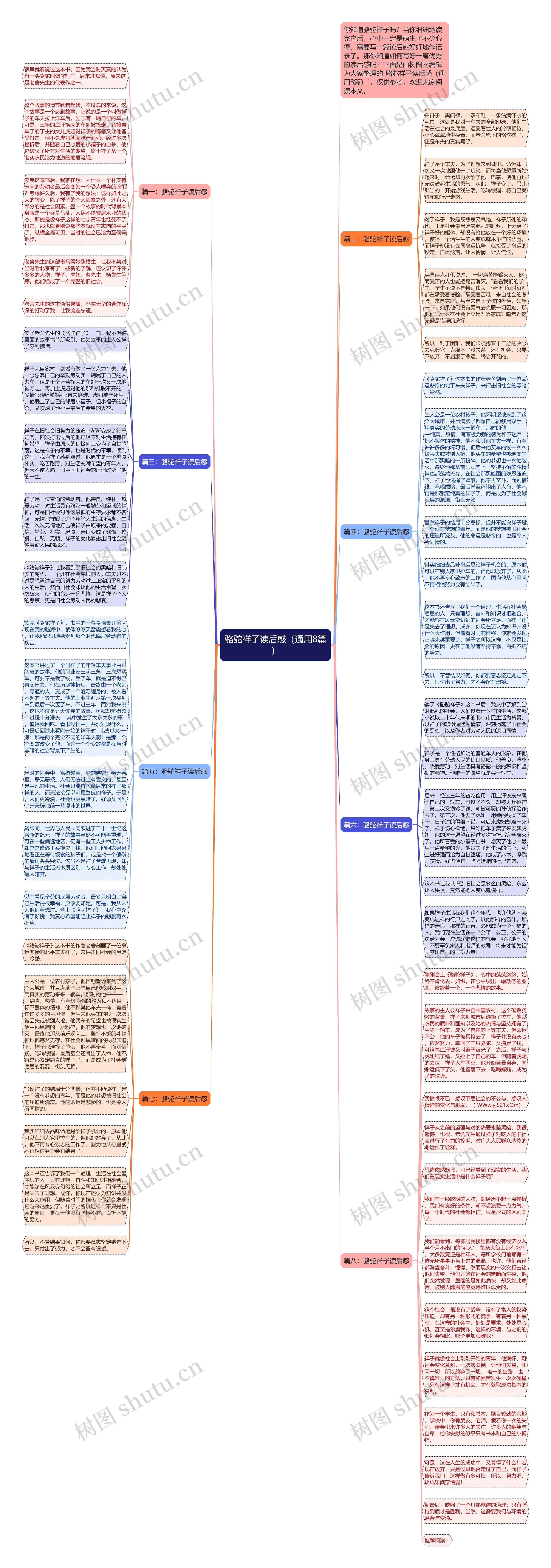 骆驼祥子读后感（通用8篇）思维导图