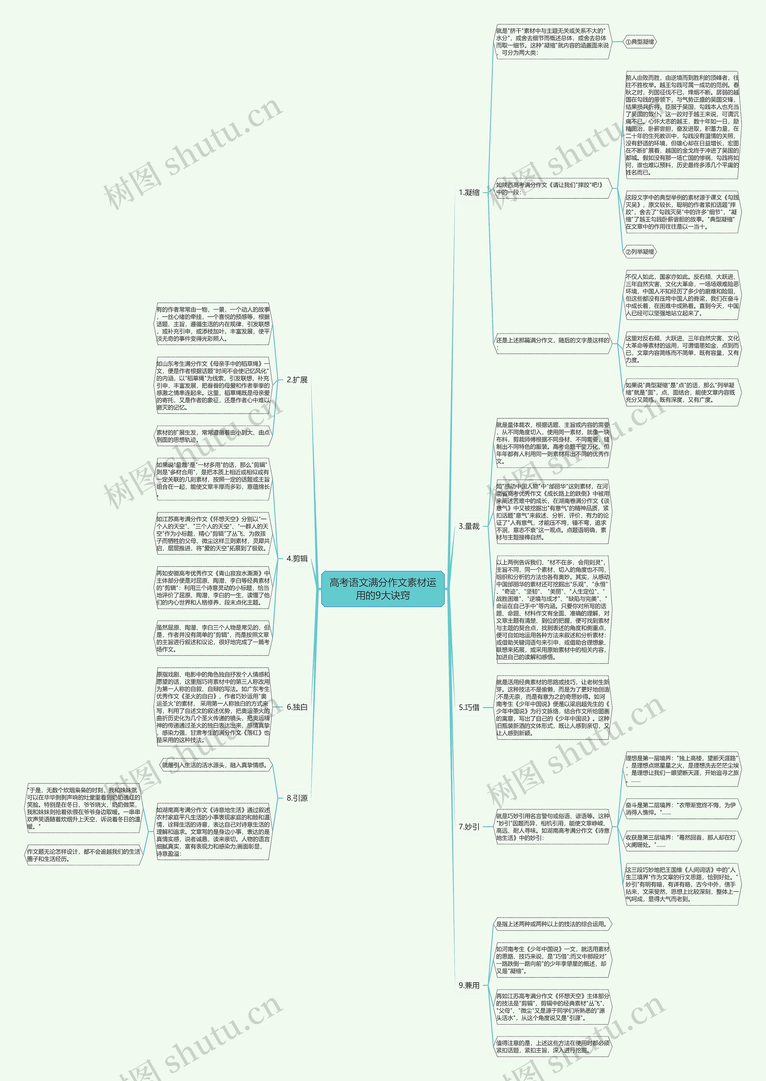 高考语文满分作文素材运用的9大诀窍思维导图