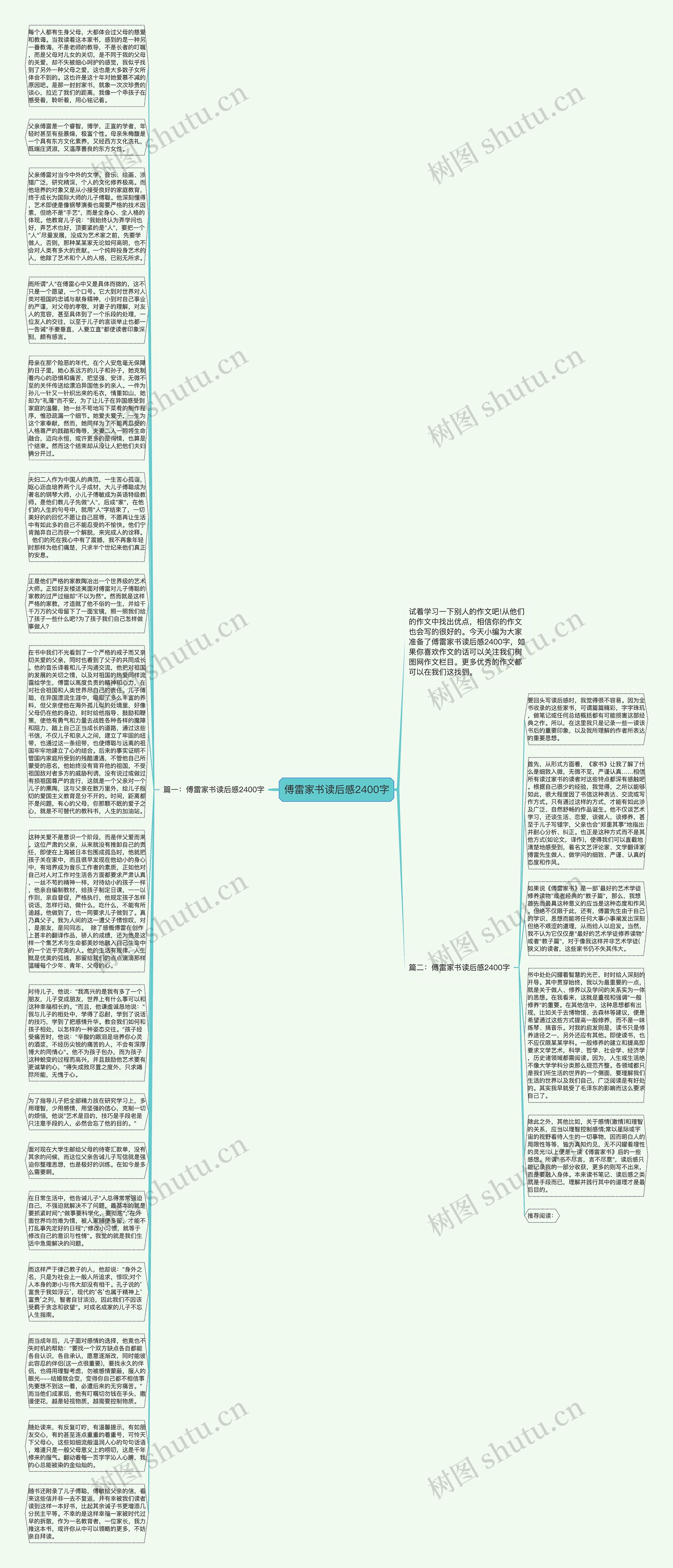 傅雷家书读后感2400字思维导图