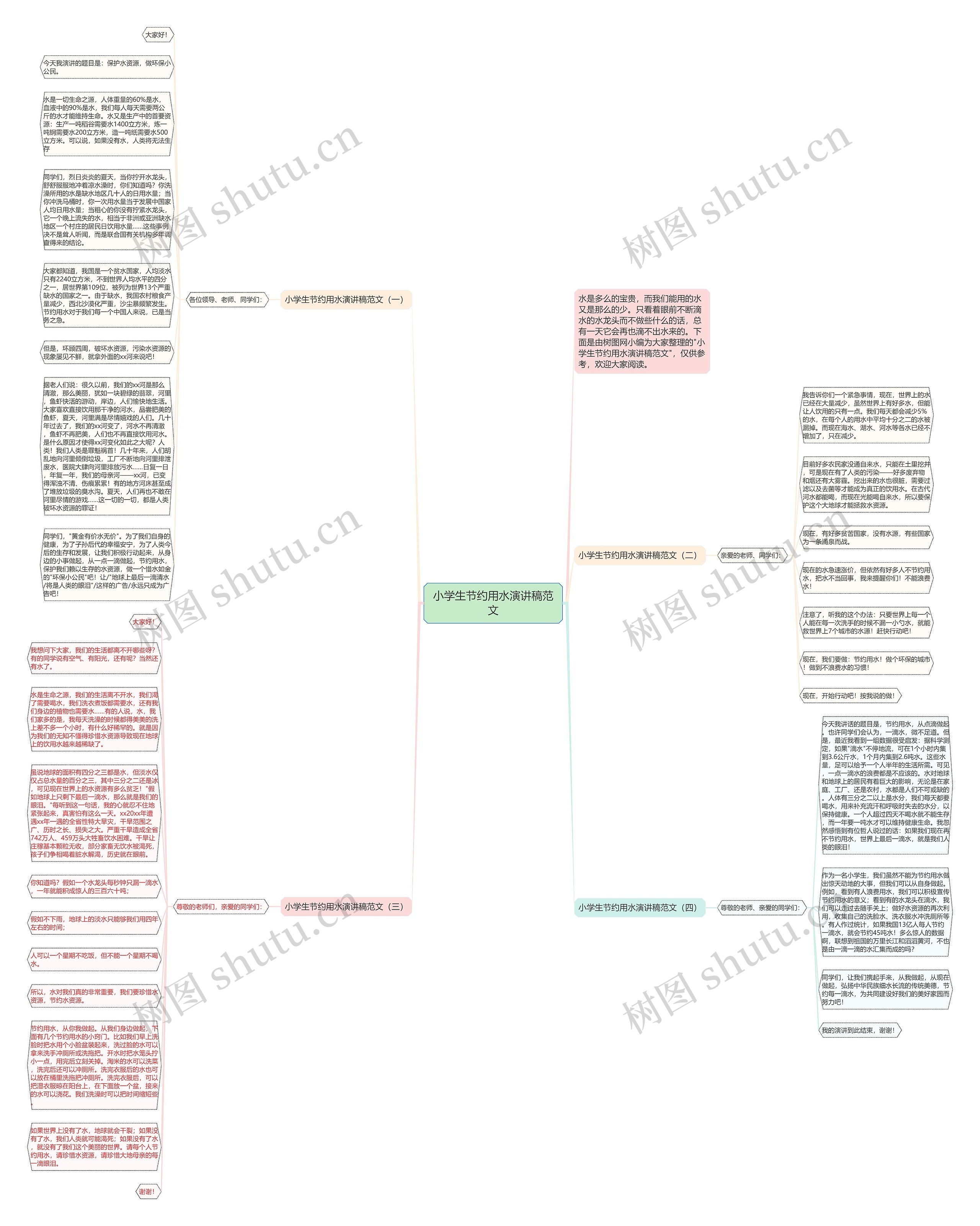 小学生节约用水演讲稿范文思维导图高清图 小学生节约用水演讲稿范文思维导图