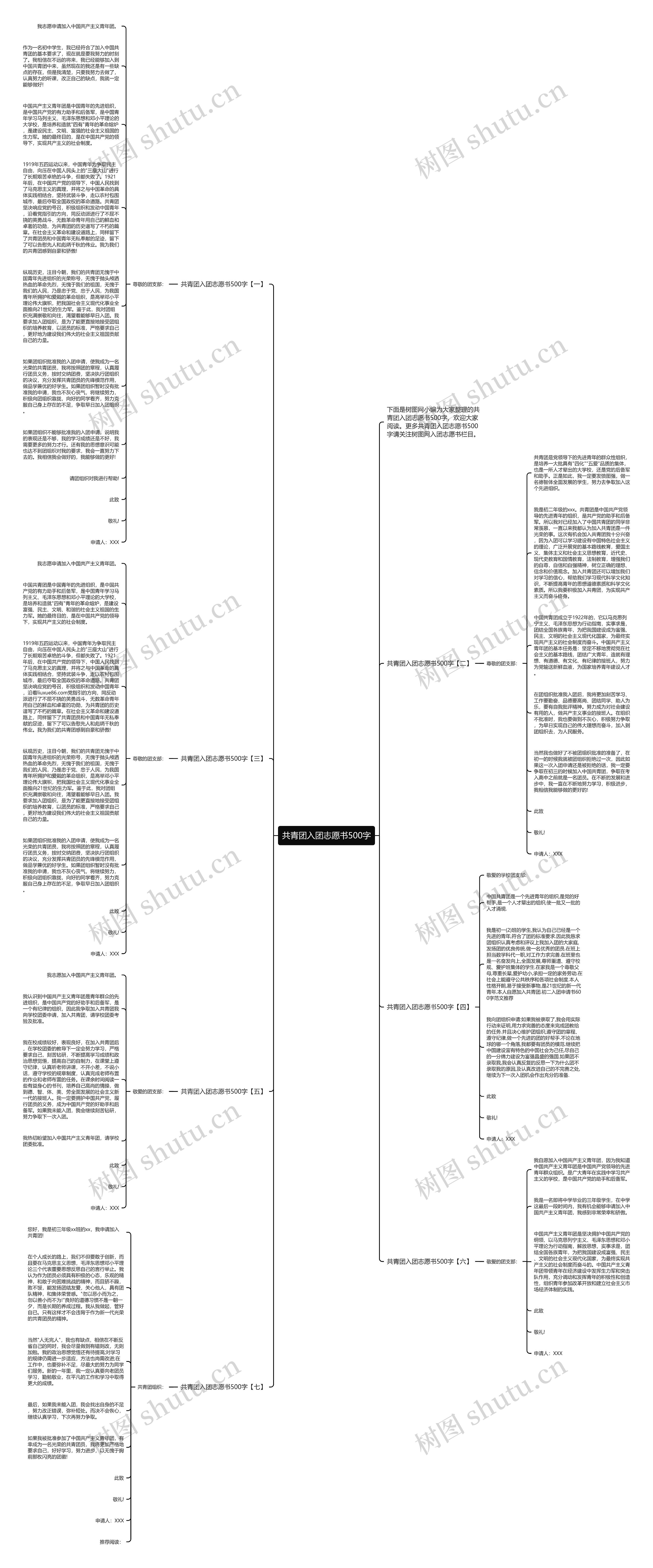 共青团入团志愿书500字思维导图