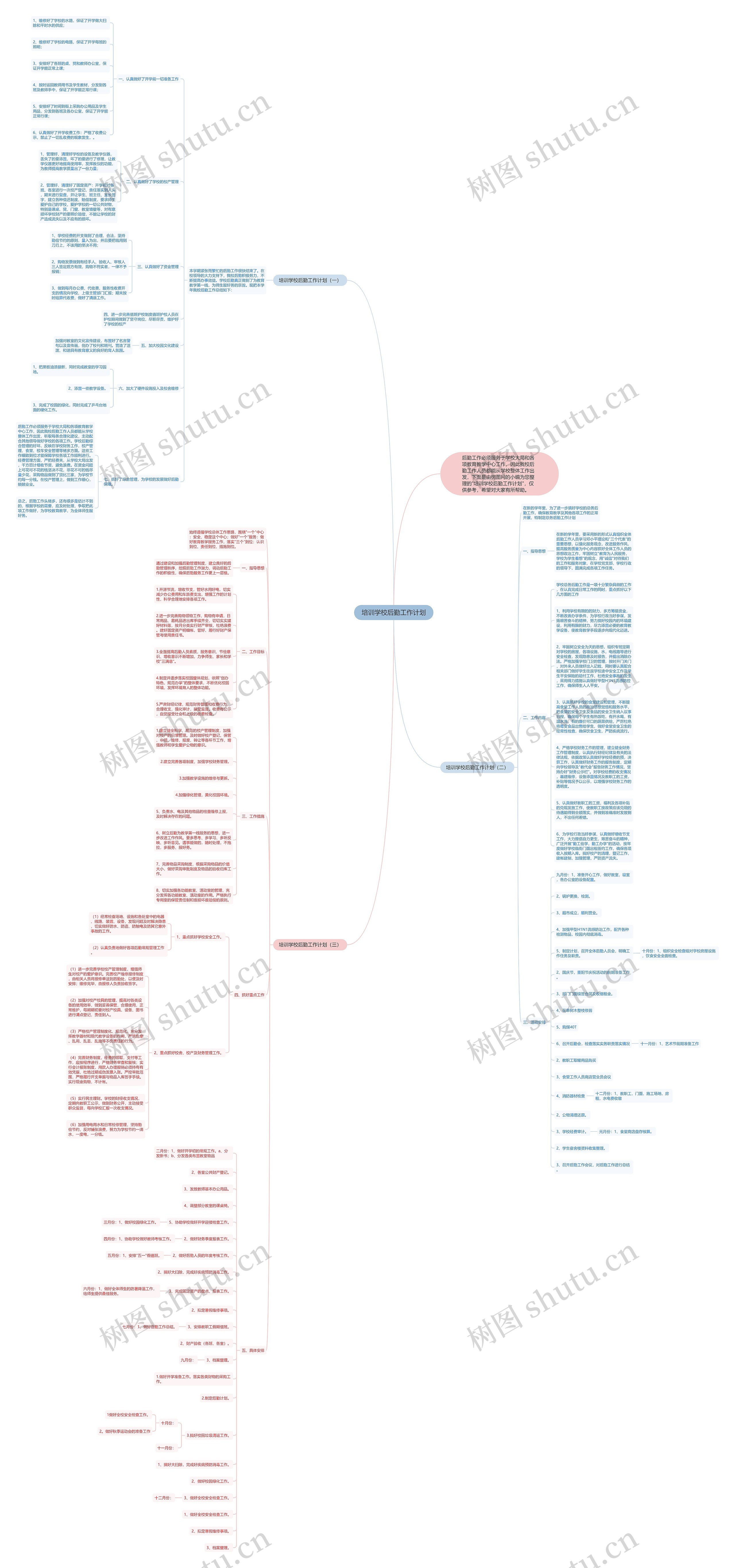培训学校后勤工作计划思维导图