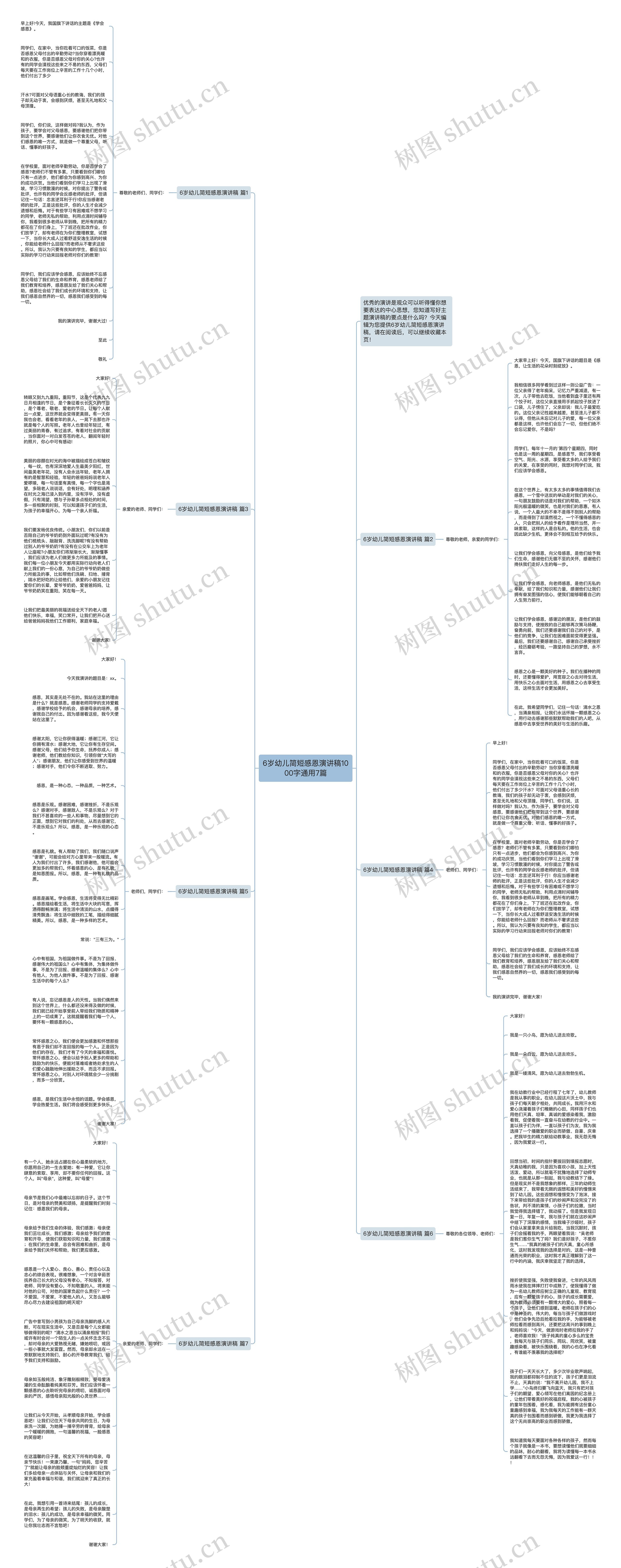 6岁幼儿简短感恩演讲稿1000字通用7篇思维导图