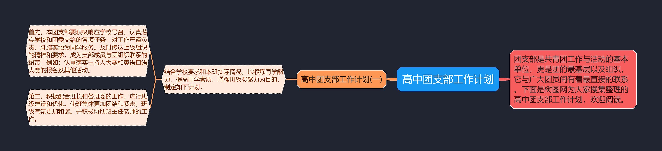 高中团支部工作计划思维导图