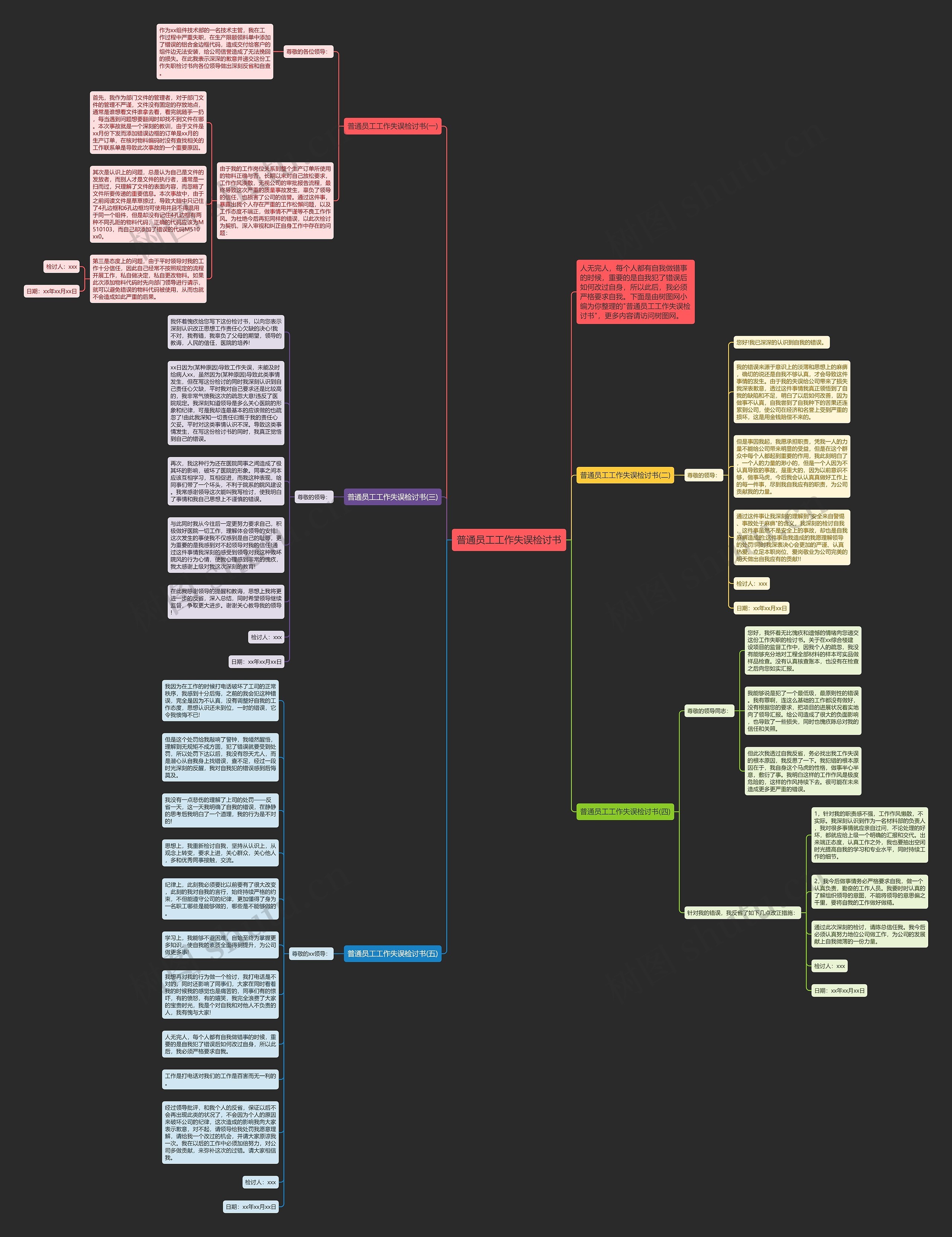 普通员工工作失误检讨书思维导图