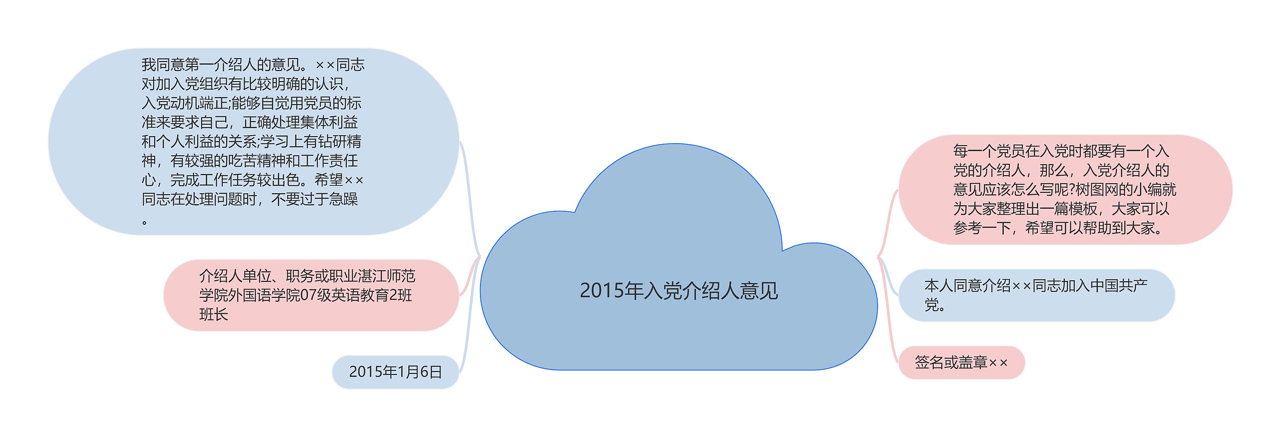 2015年入党介绍人意见