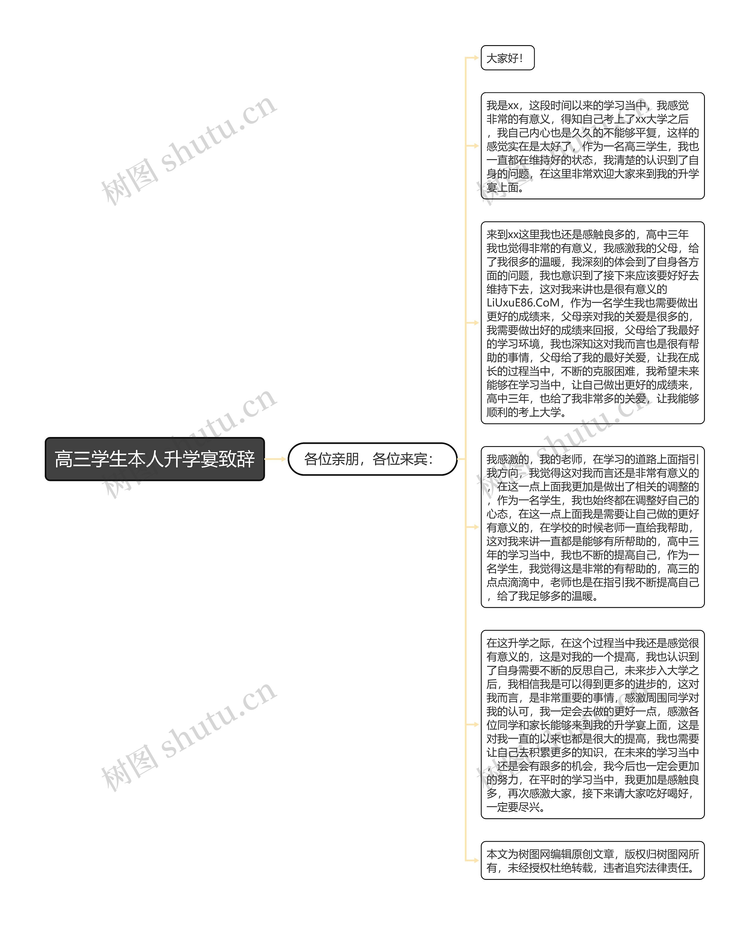 高三学生本人升学宴致辞思维导图