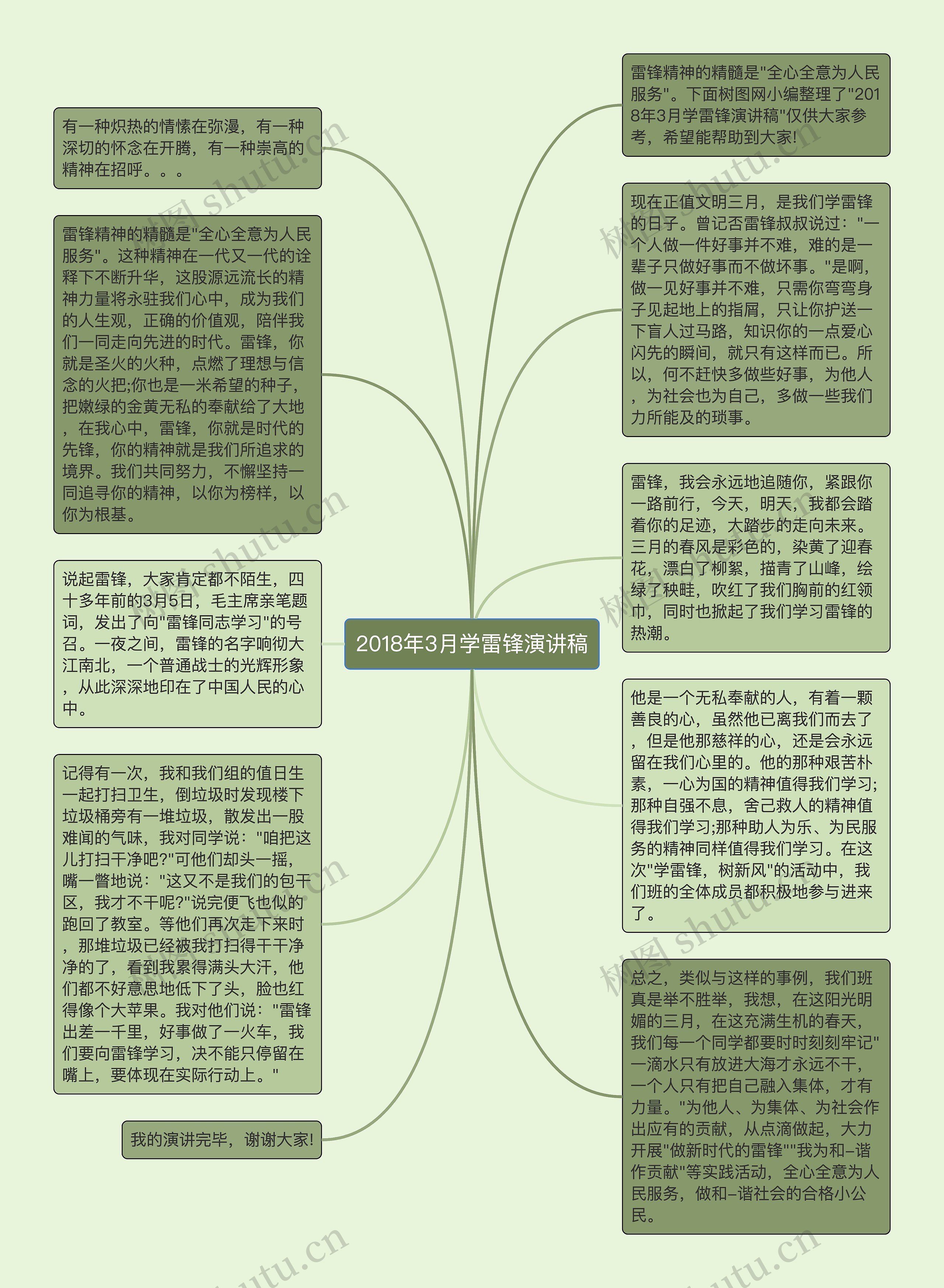 2018年3月学雷锋演讲稿思维导图