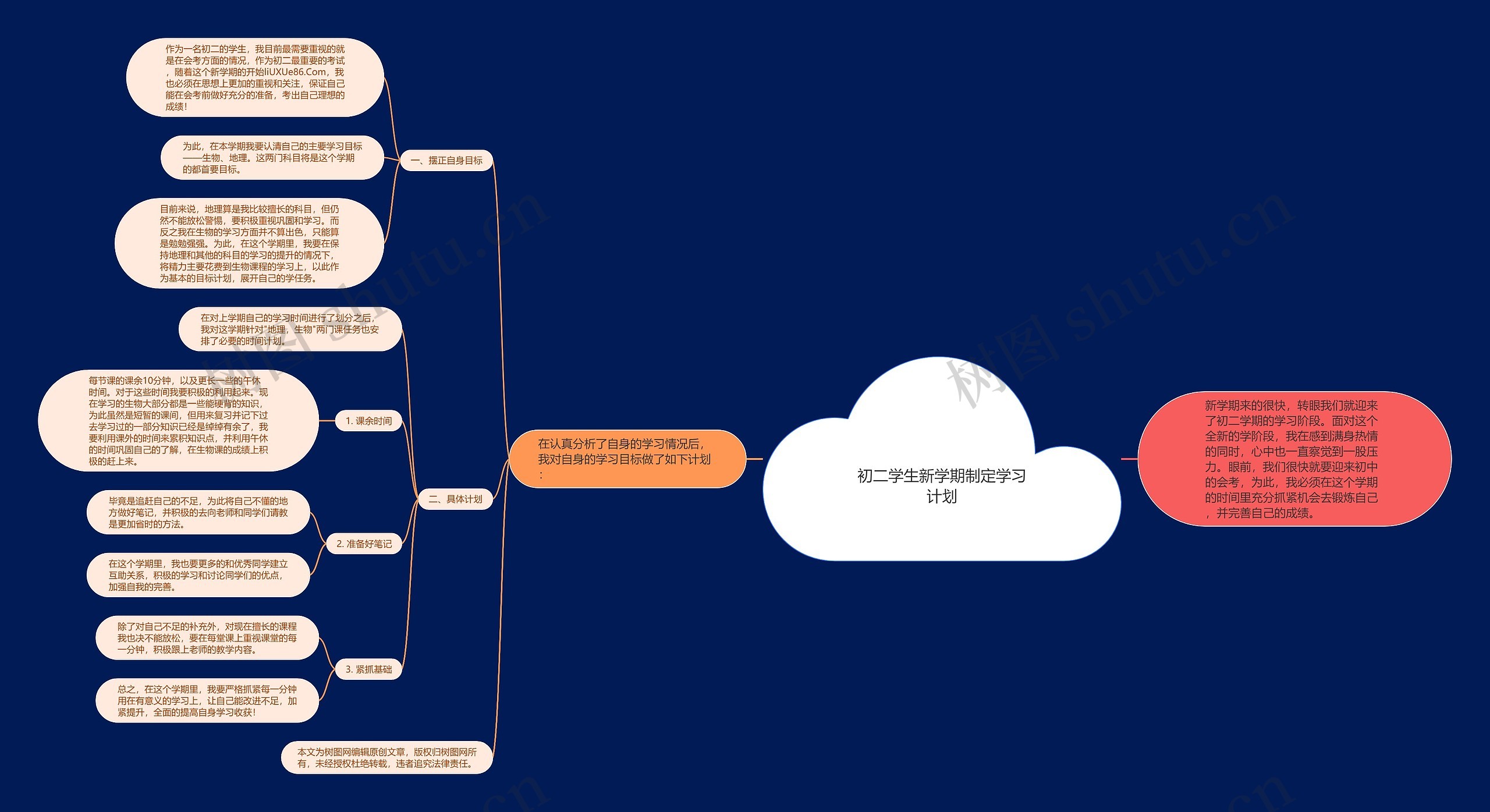 初二学生新学期制定学习计划思维导图