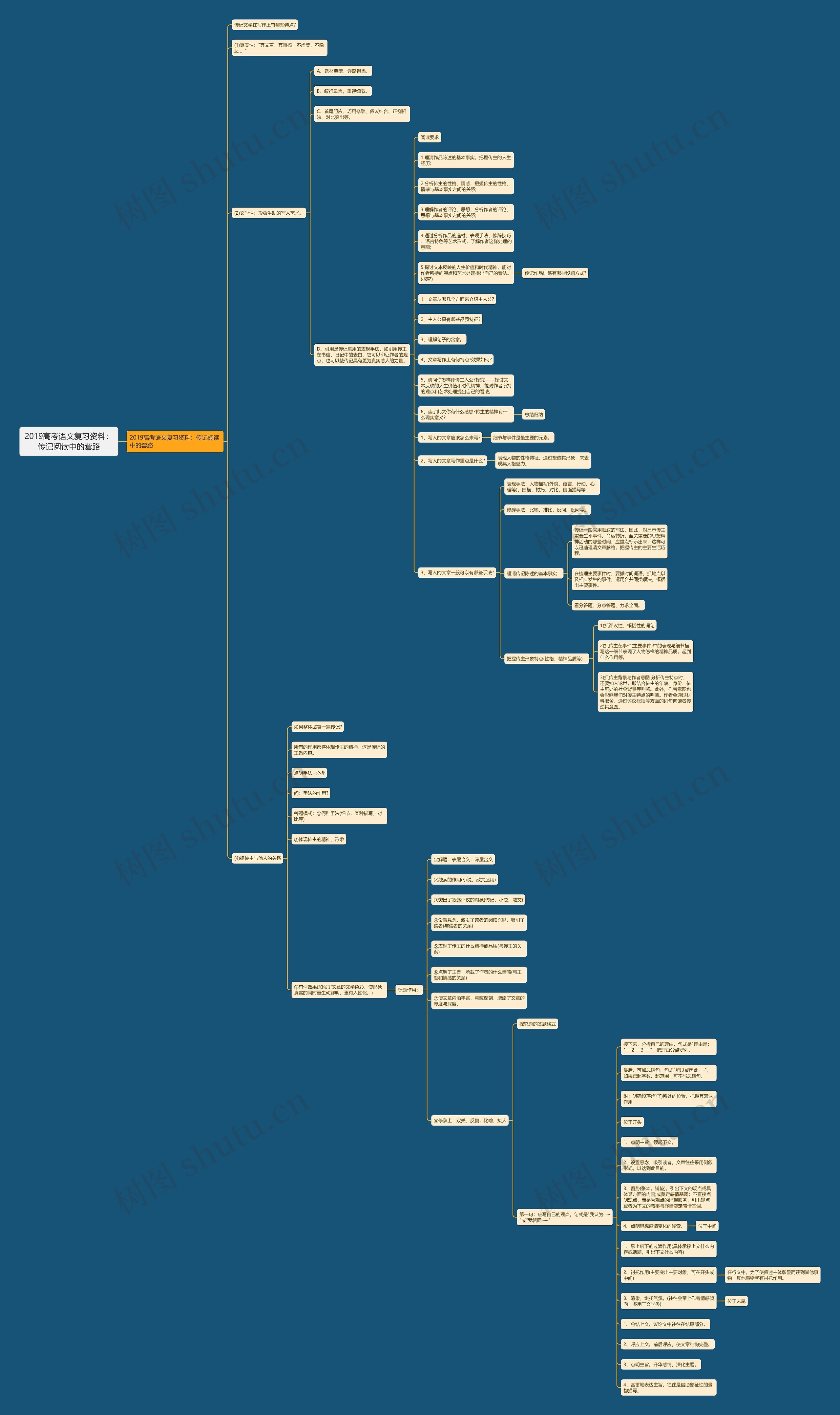 2019高考语文复习资料：传记阅读中的套路思维导图
