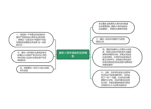 最新入党申请前的谈话模板