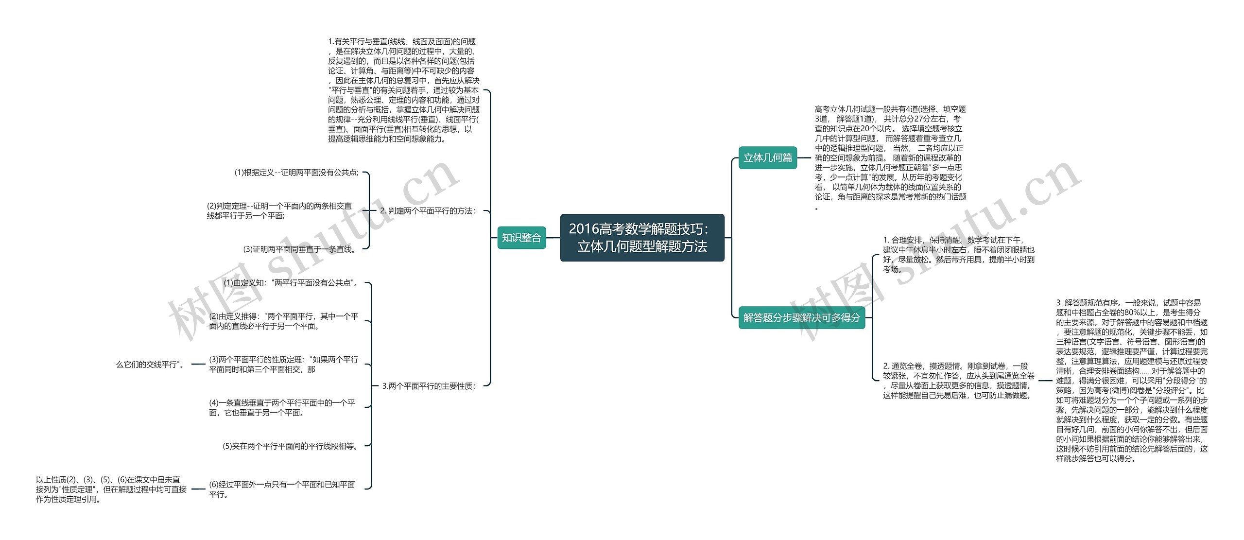 2016高考数学解题技巧：立体几何题型解题方法