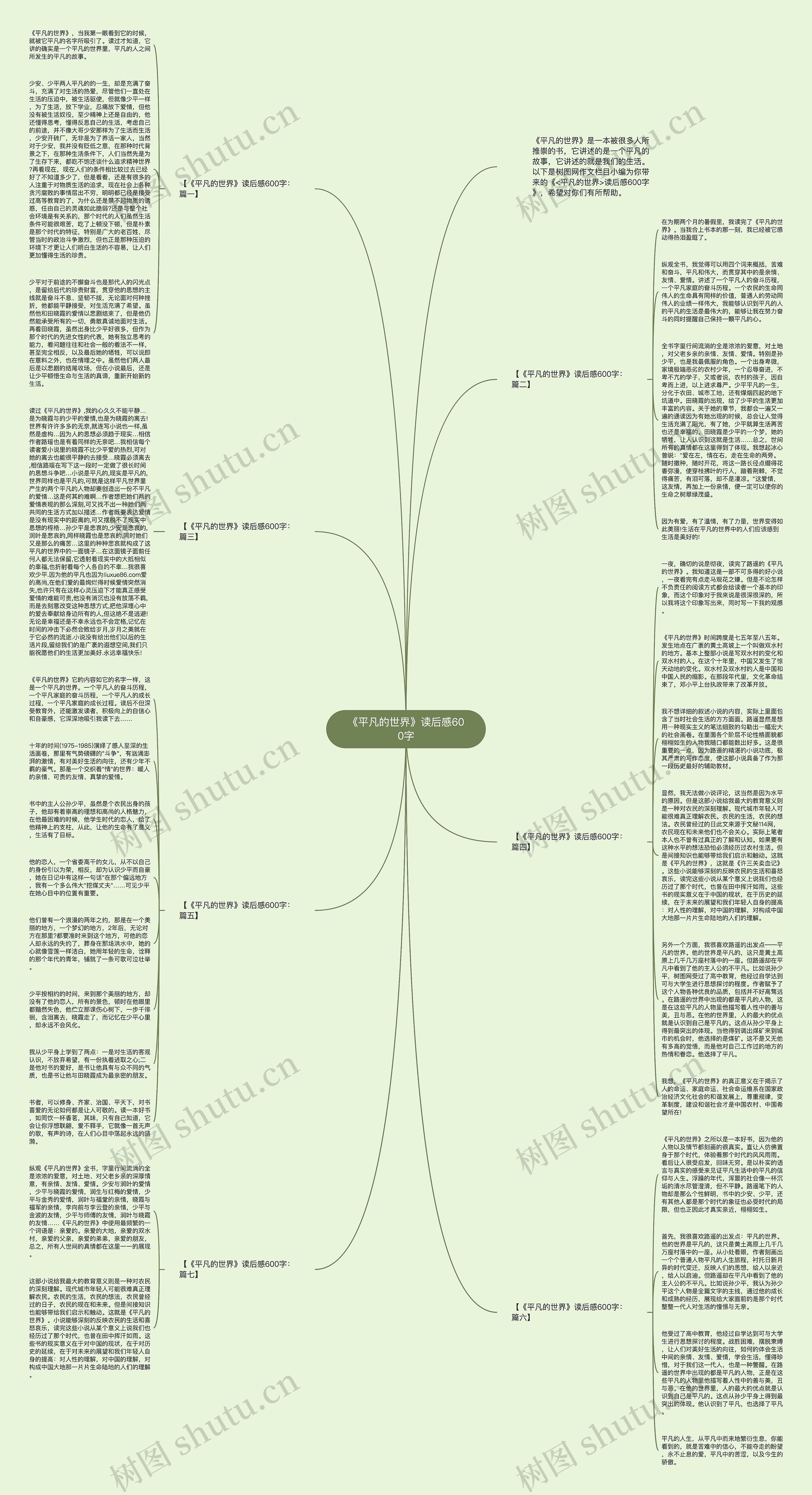 《平凡的世界》读后感600字思维导图