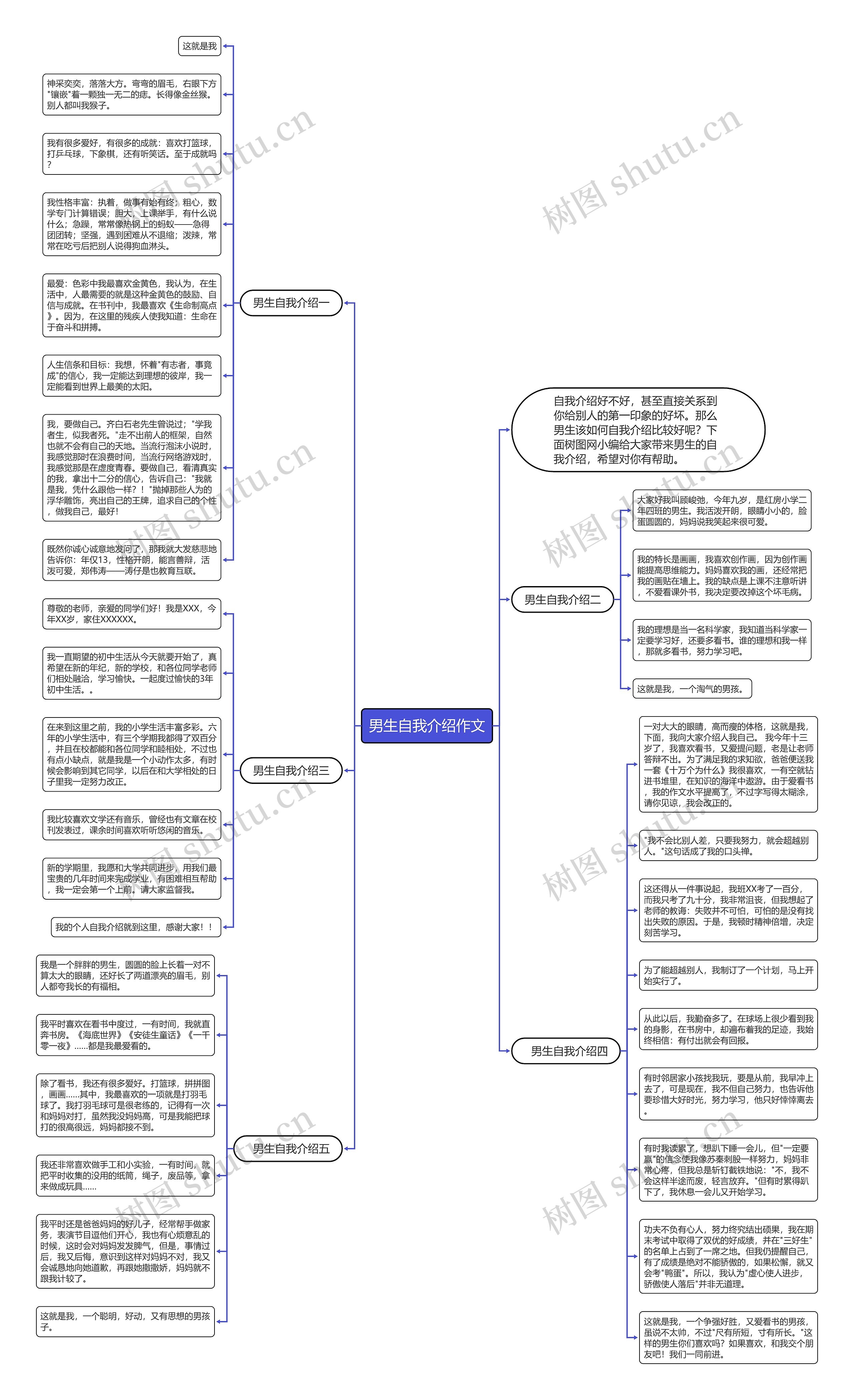 男生自我介绍作文思维导图