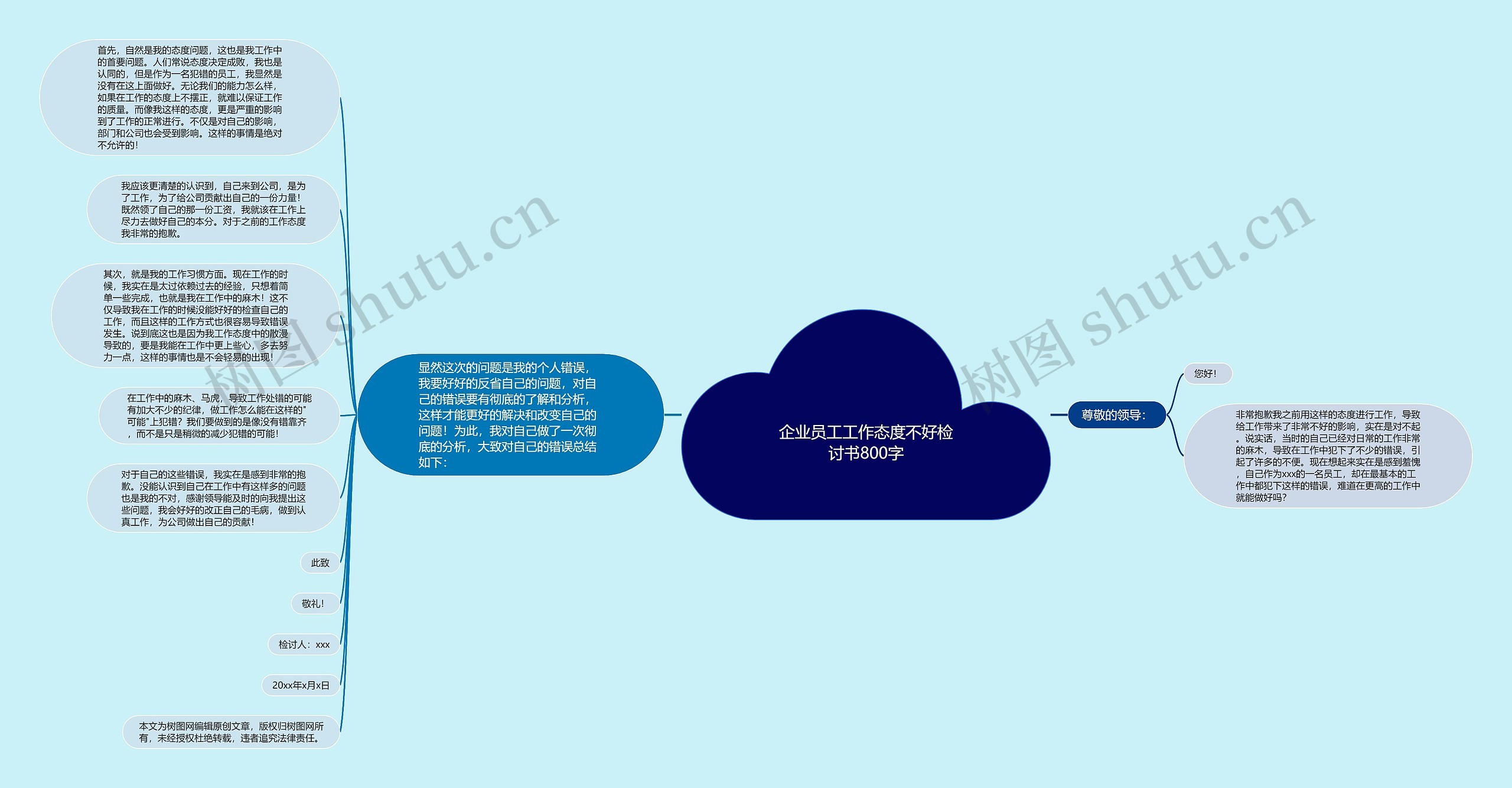 企业员工工作态度不好检讨书800字思维导图