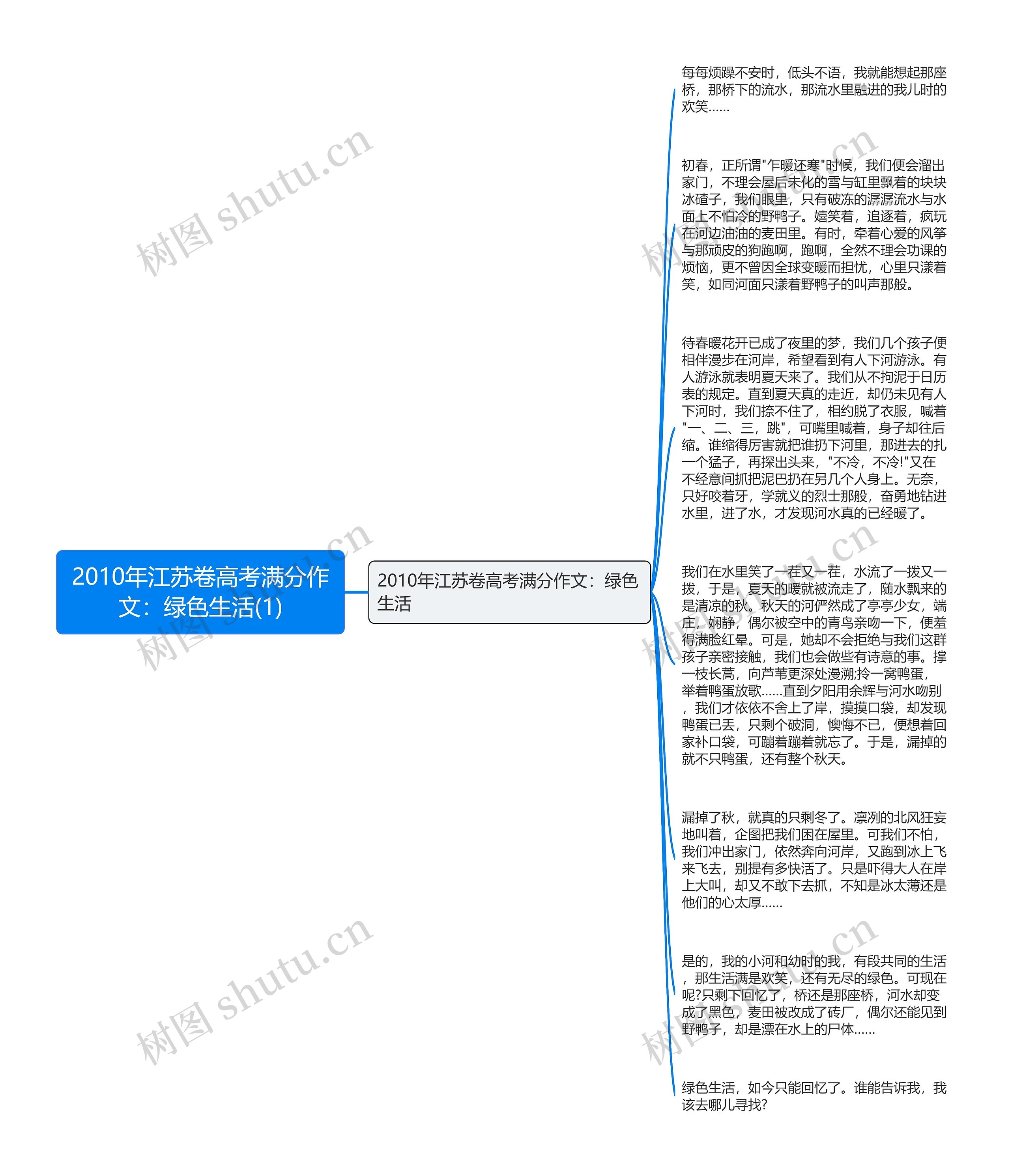 2010年江苏卷高考满分作文：绿色生活(1)