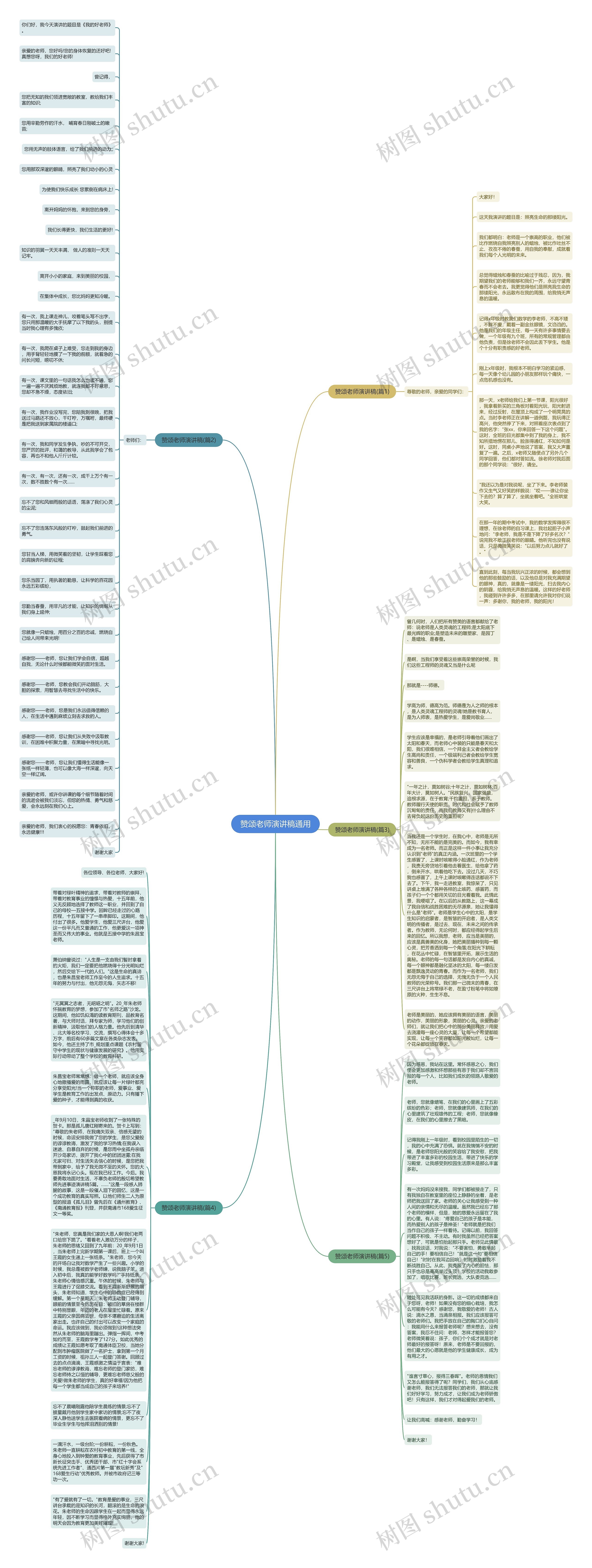 赞颂老师演讲稿通用思维导图