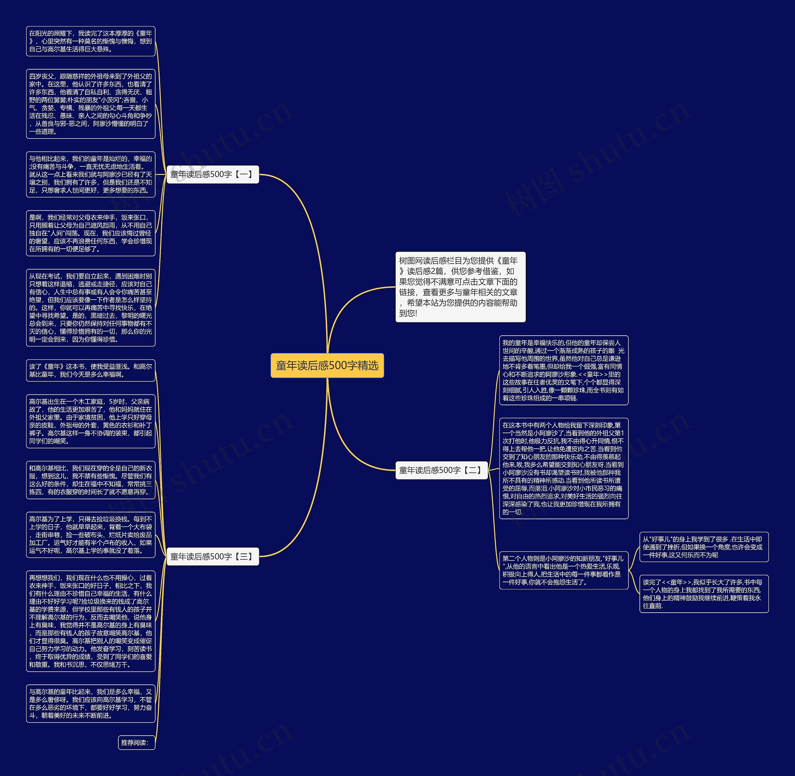 童年读后感500字精选思维导图
