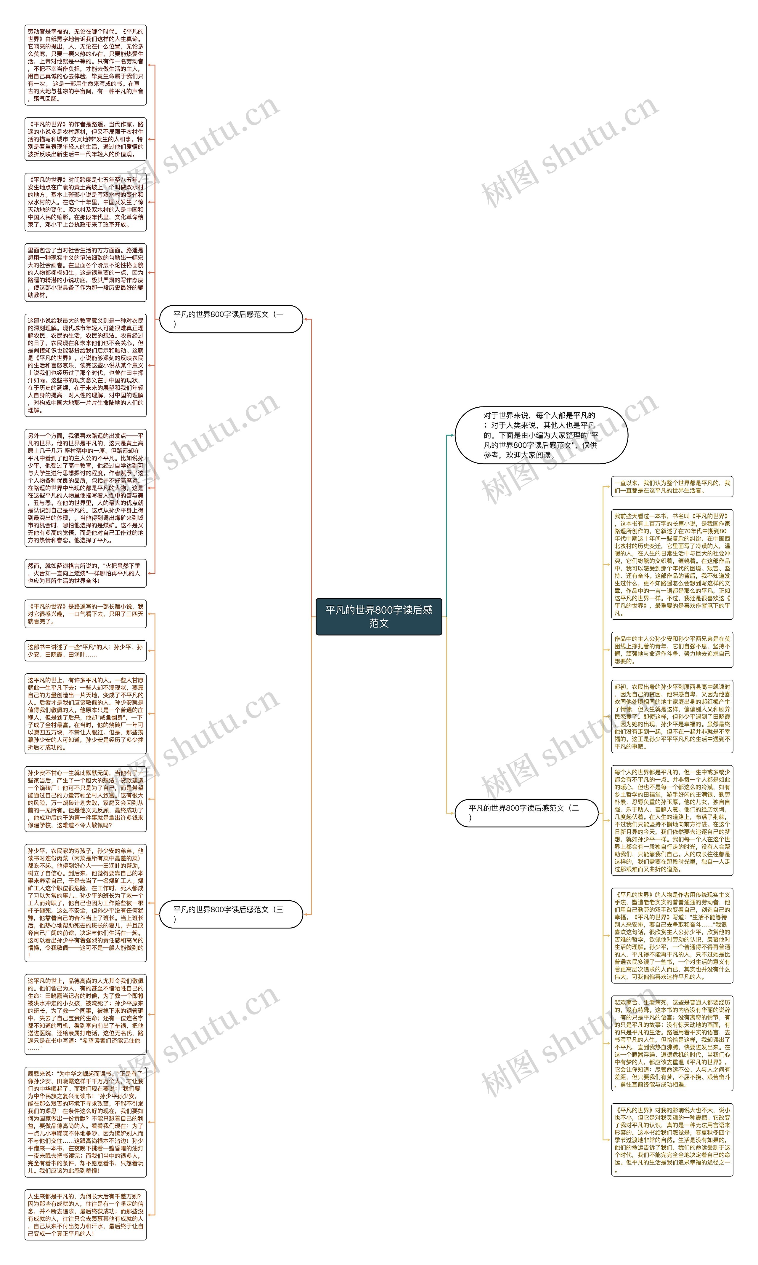 平凡的世界800字读后感范文思维导图
