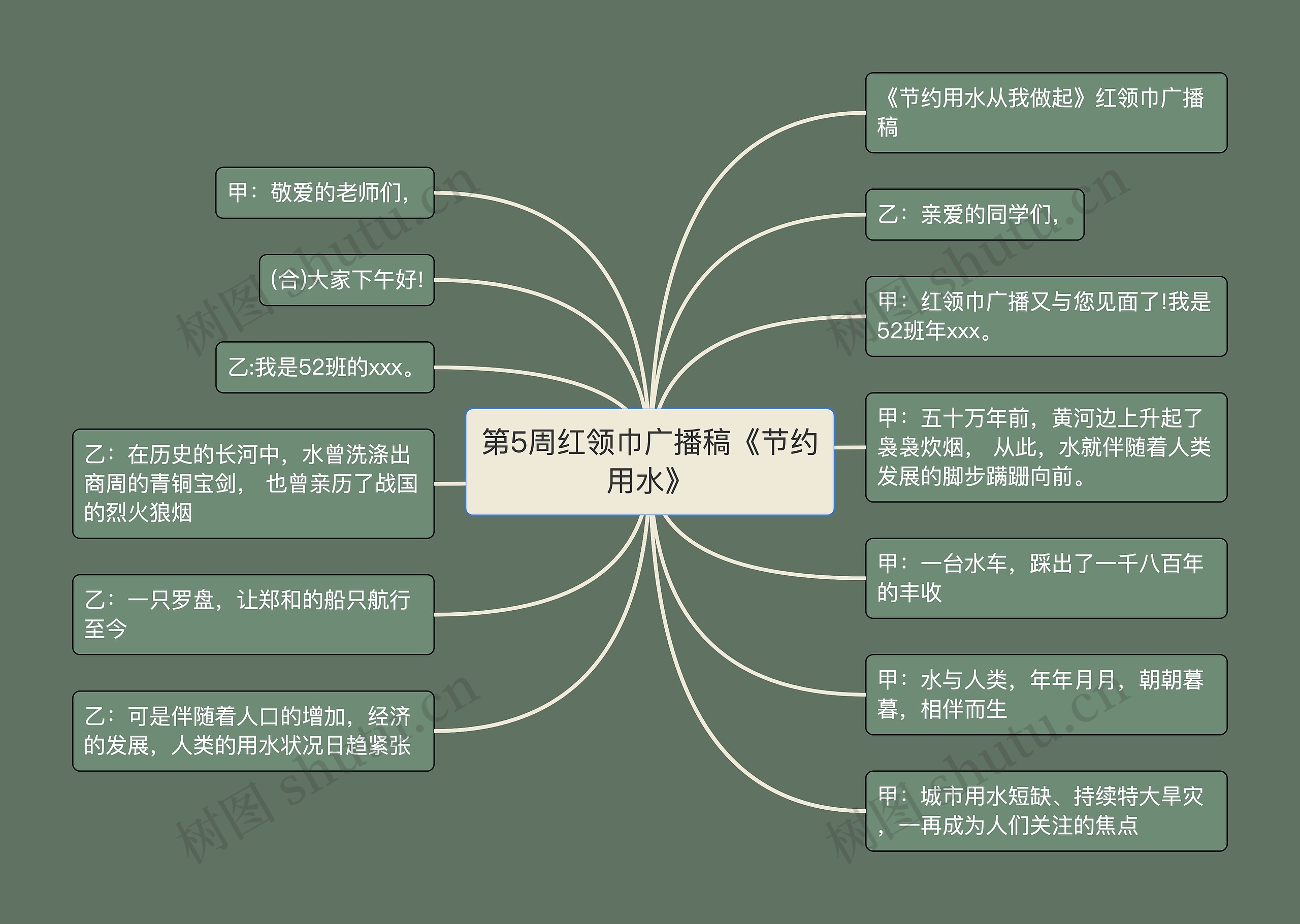 第5周红领巾广播稿《节约用水》