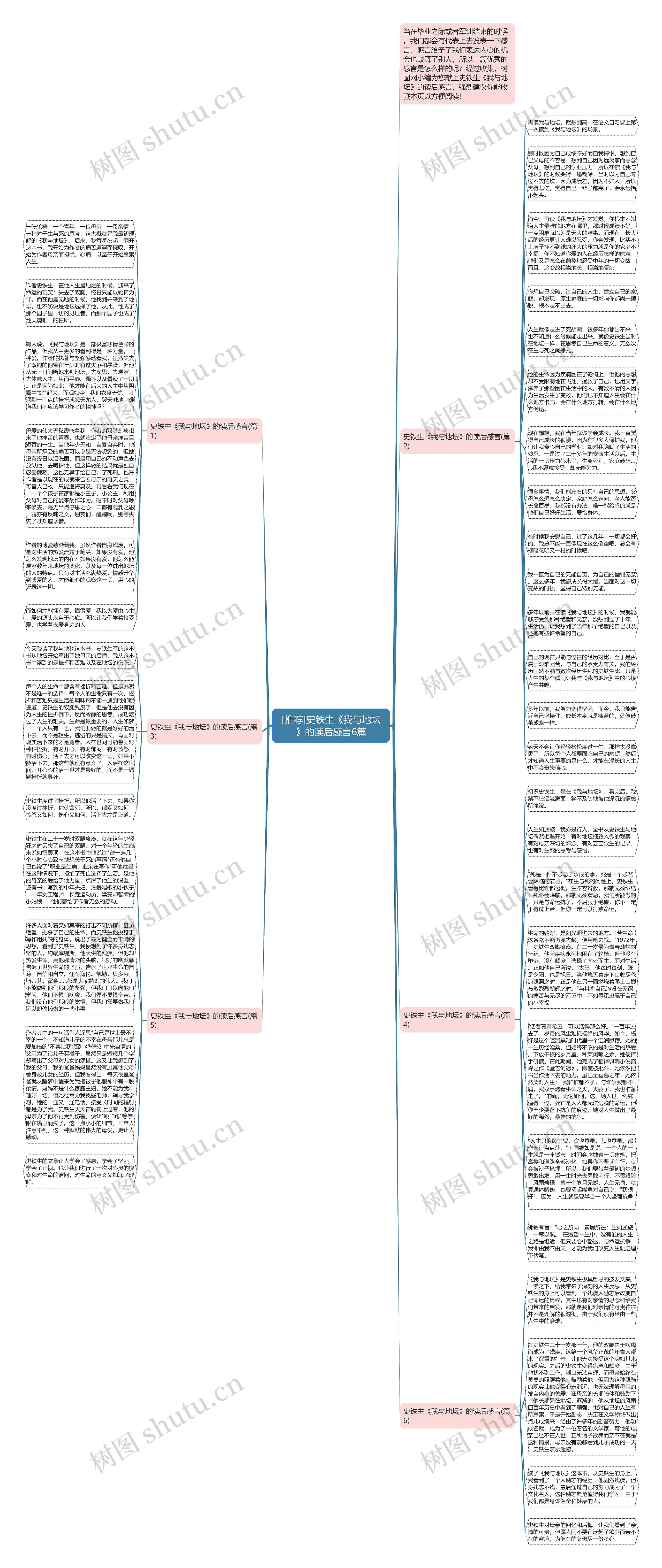 [推荐]史铁生《我与地坛》的读后感言6篇思维导图
