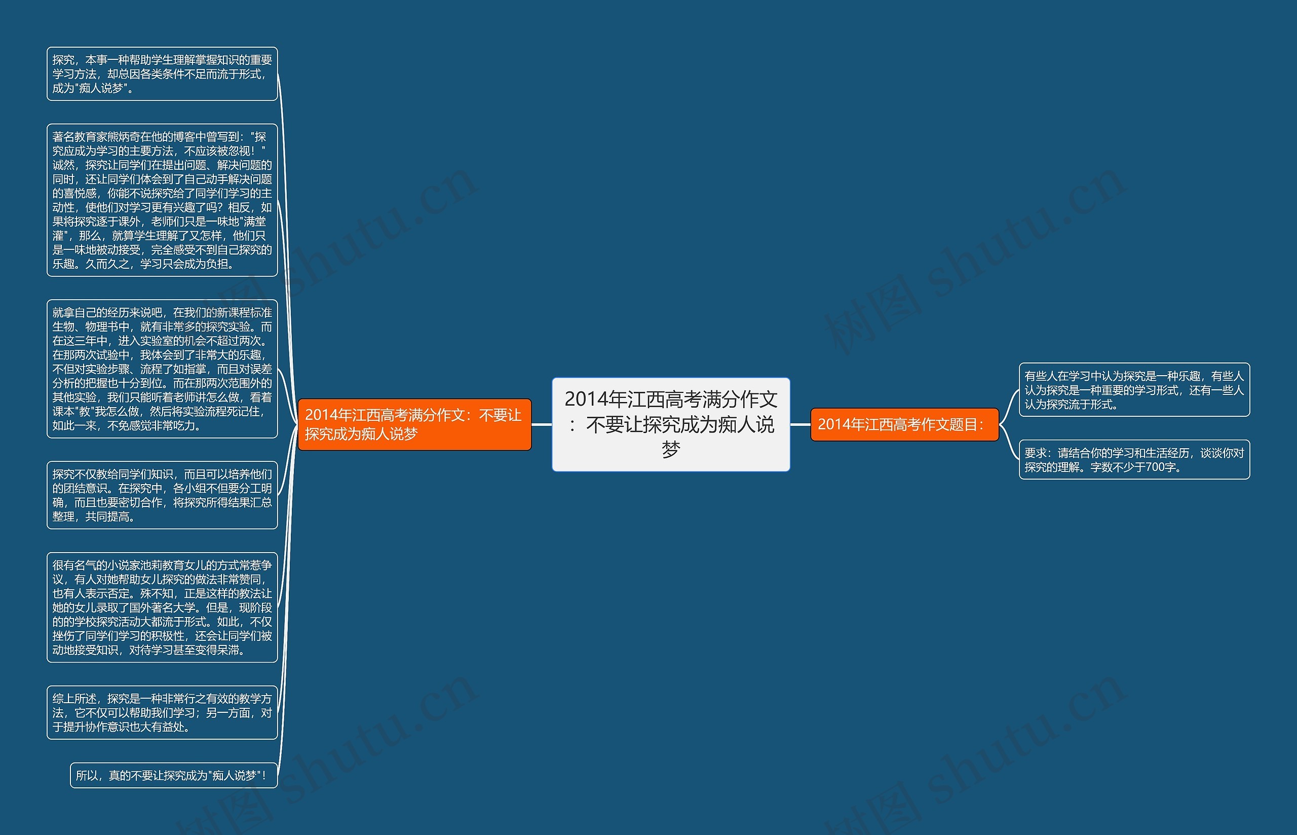 2014年江西高考满分作文：不要让探究成为痴人说梦