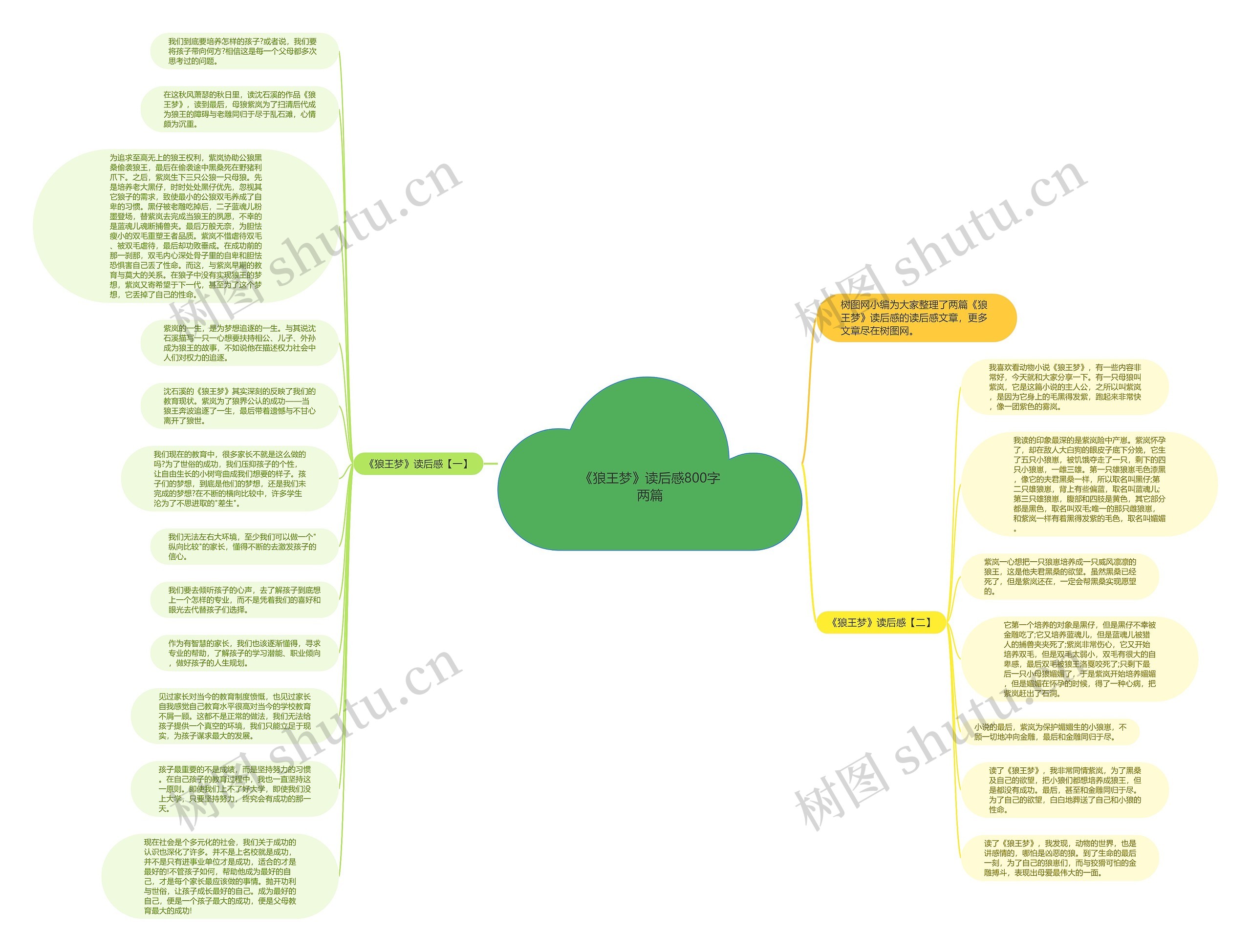 《狼王梦》读后感800字两篇思维导图