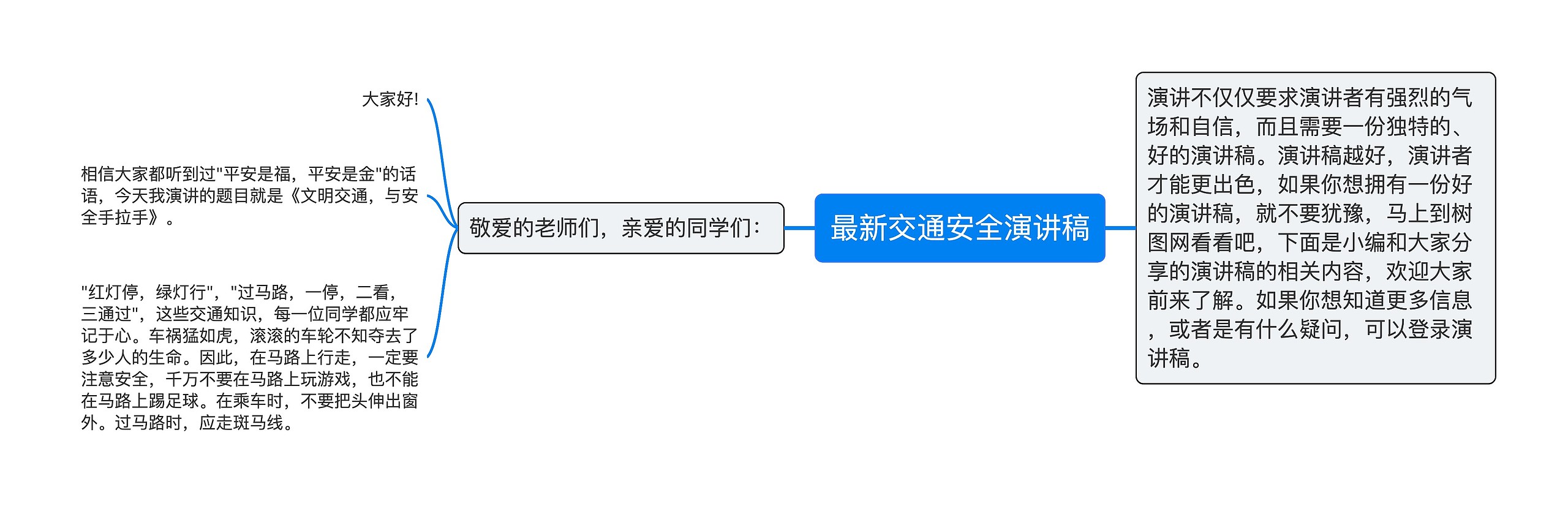 最新交通安全演讲稿思维导图