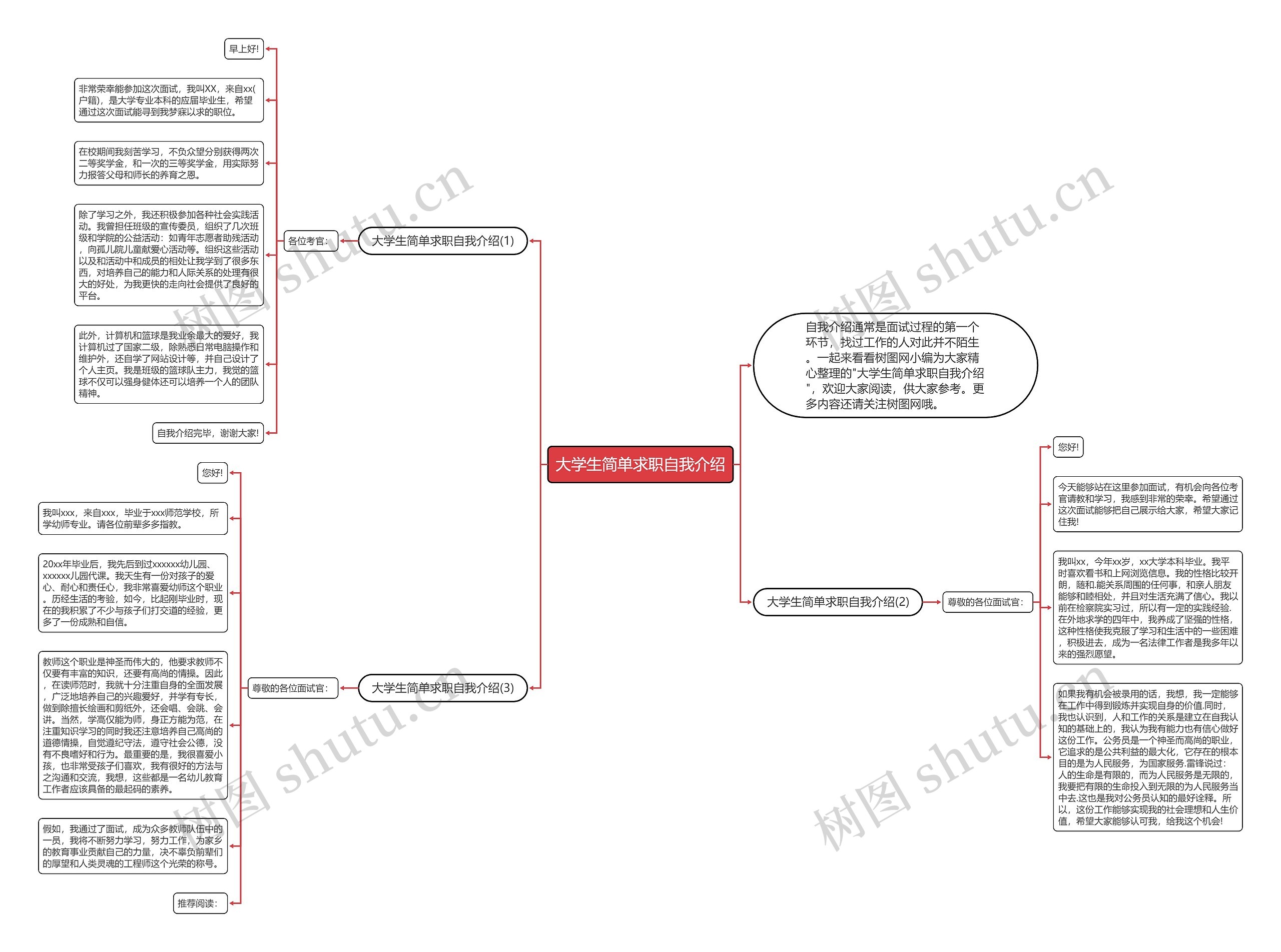 大学生简单求职自我介绍思维导图