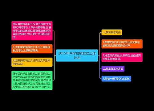 2015年中学班级管理工作计划