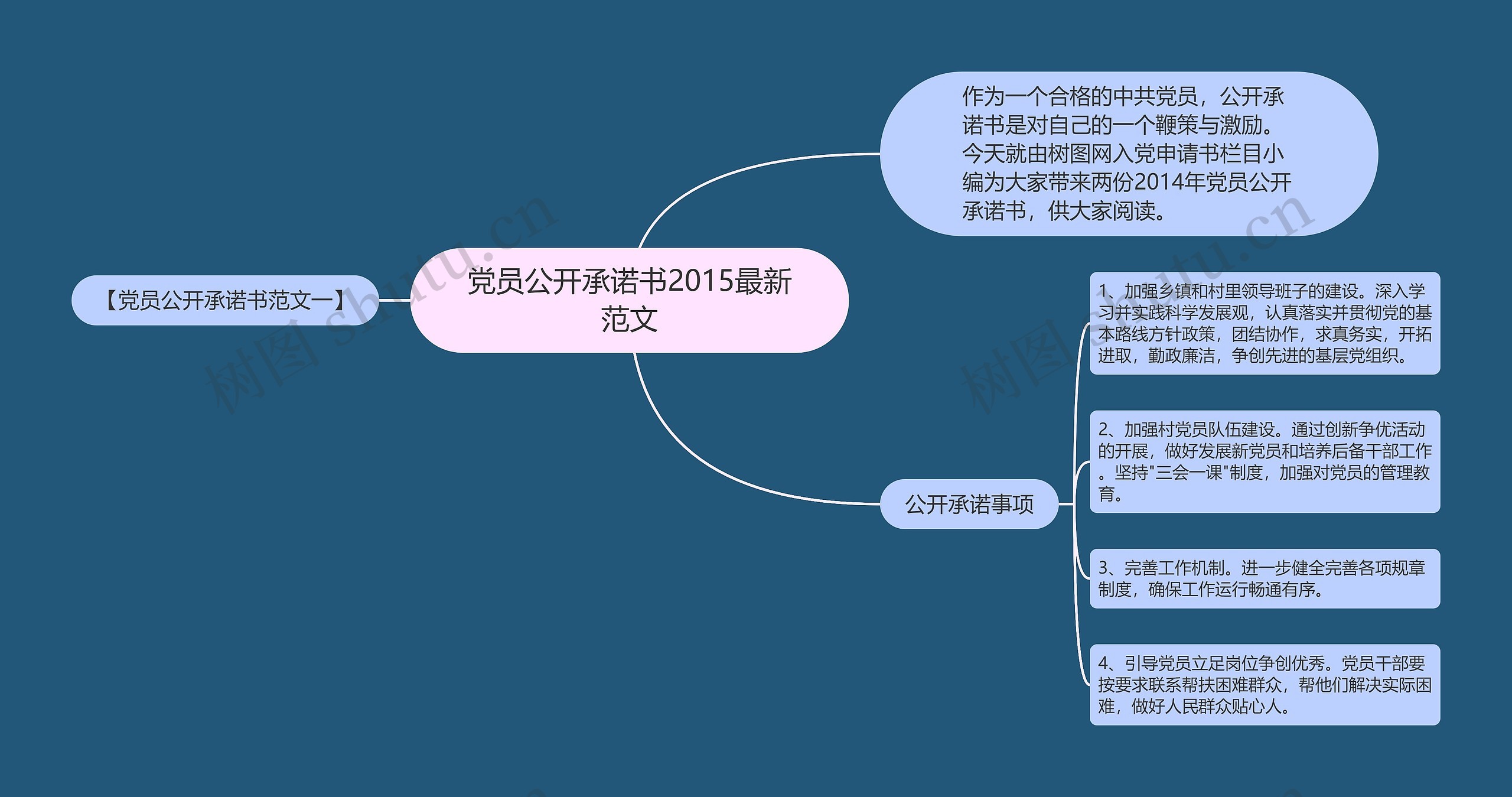 党员公开承诺书2015最新范文思维导图