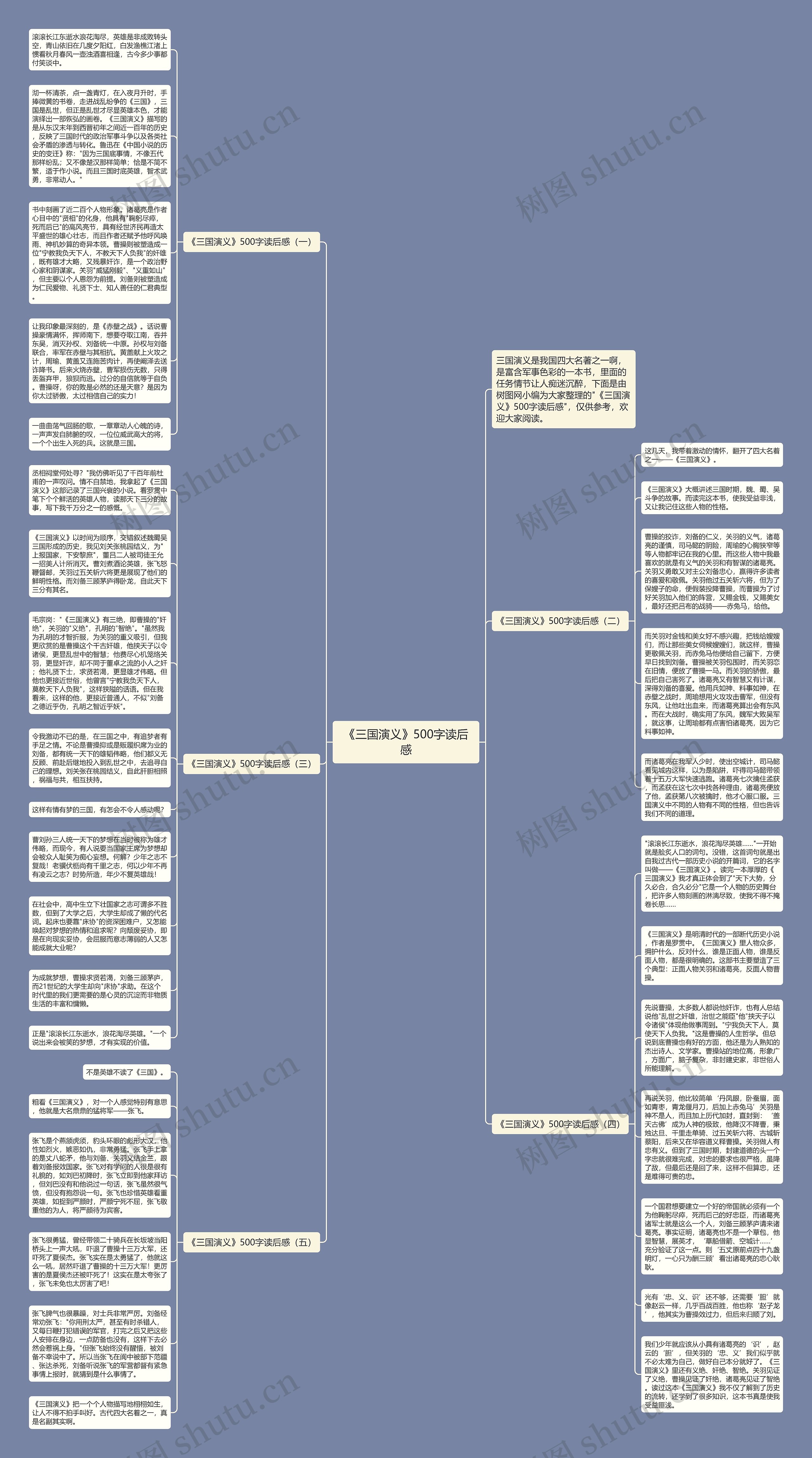《三国演义》500字读后感思维导图