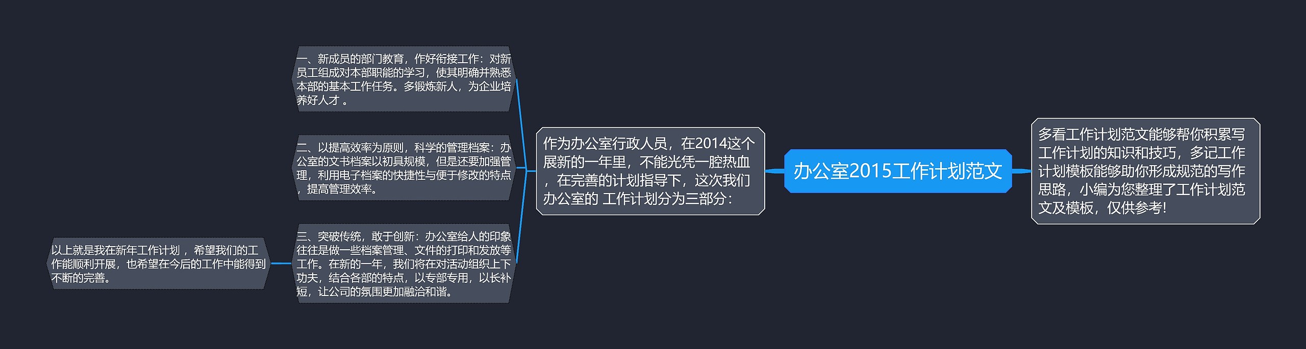 办公室2015工作计划范文思维导图