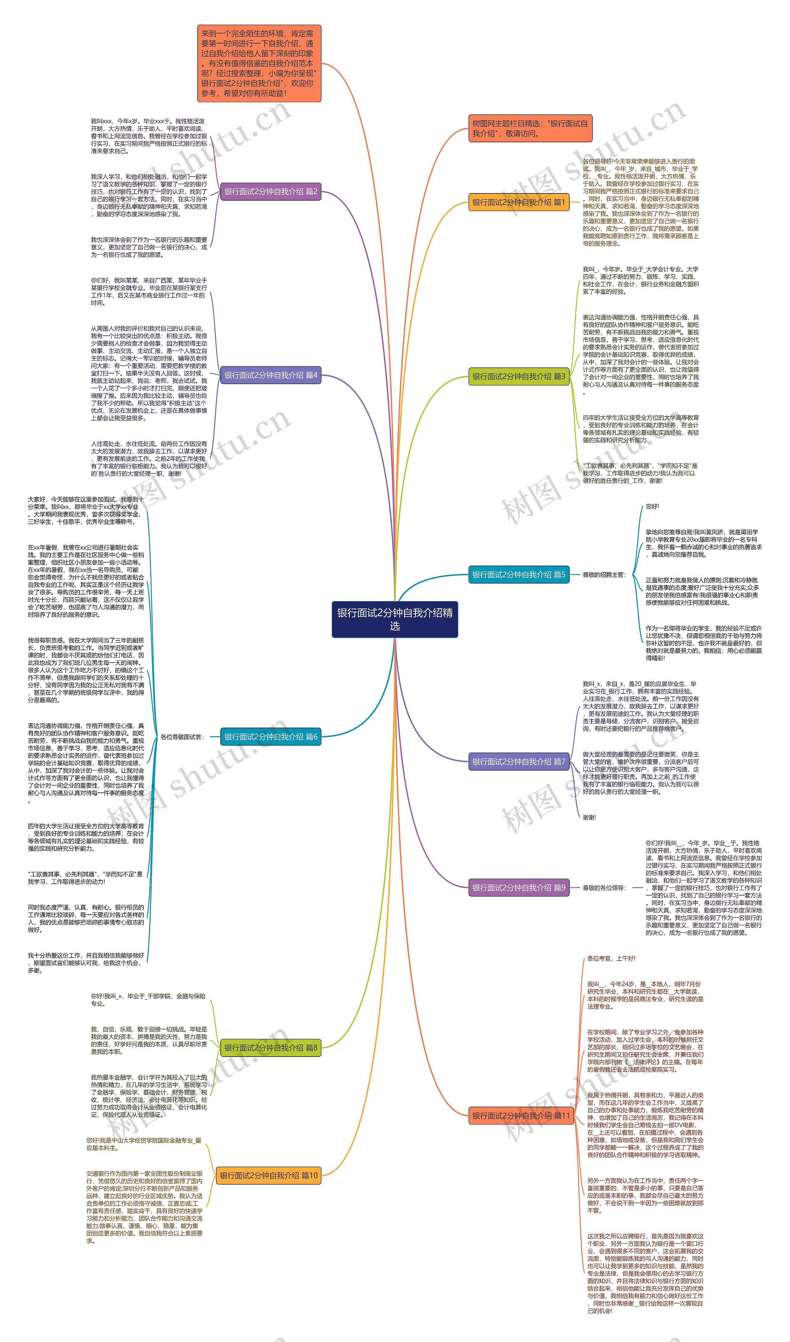 银行面试2分钟自我介绍精选思维导图
