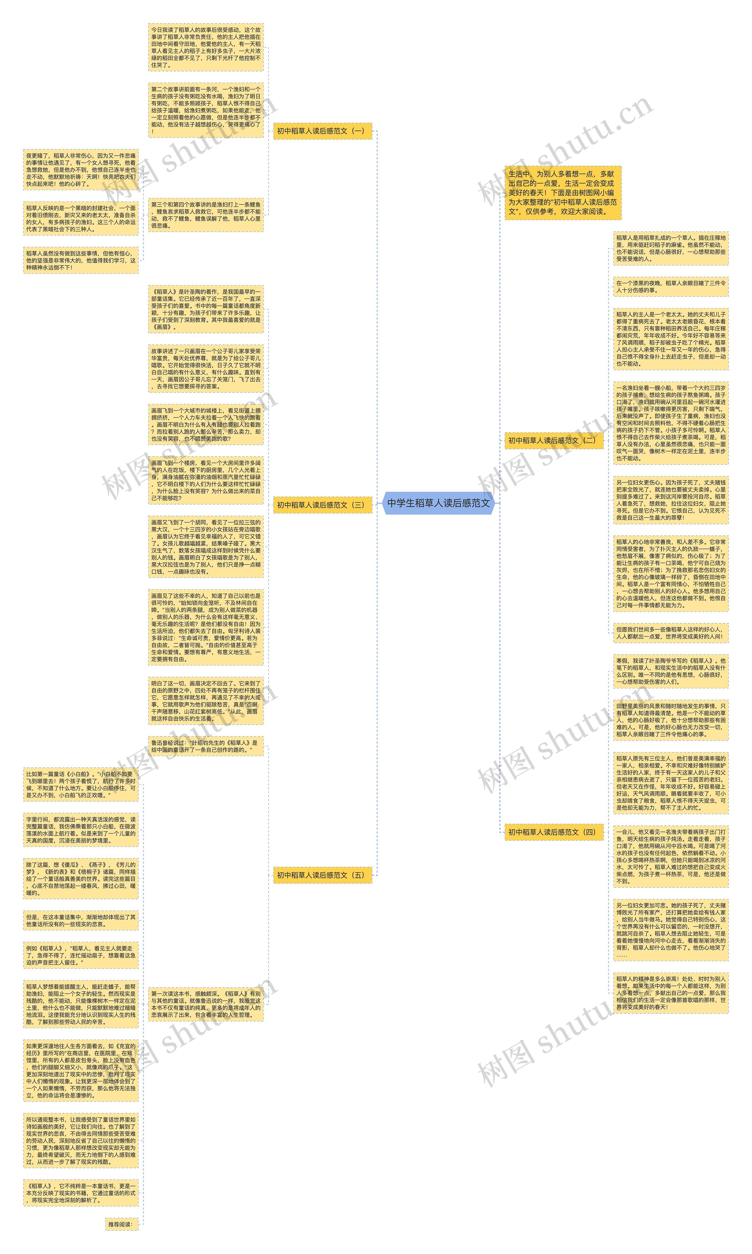 中学生稻草人读后感范文思维导图