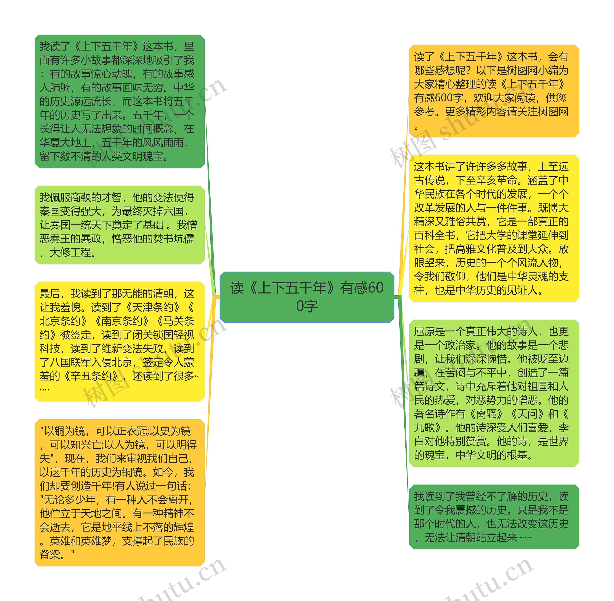 读《上下五千年》有感600字思维导图