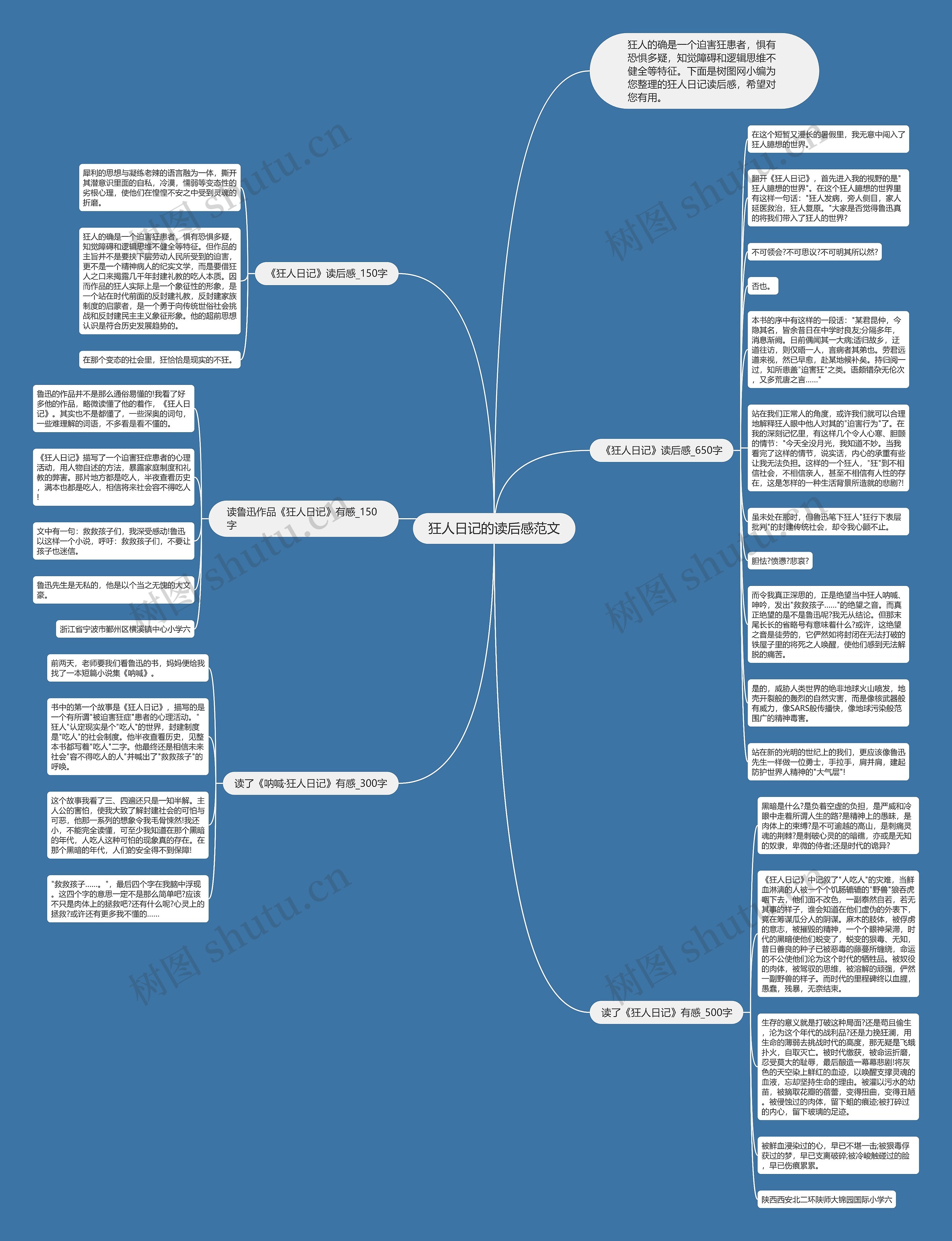 狂人日记的读后感范文思维导图