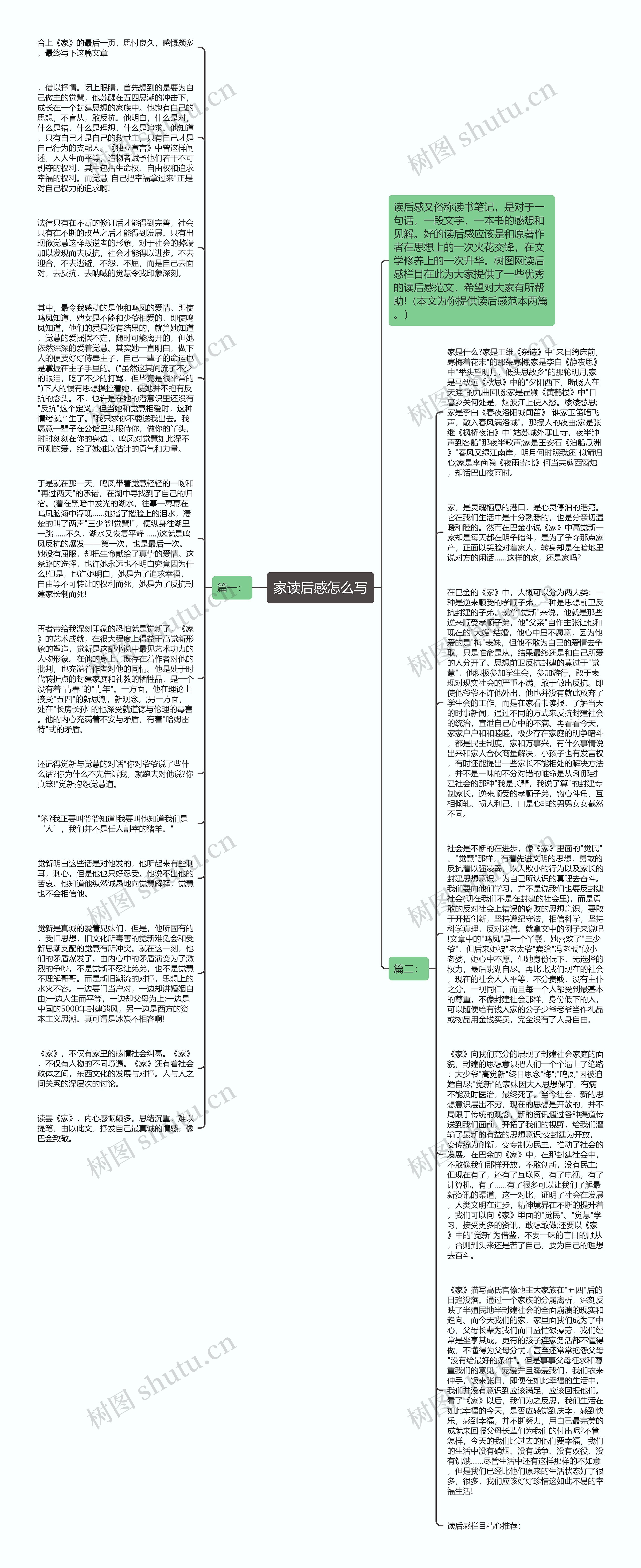 家读后感怎么写思维导图